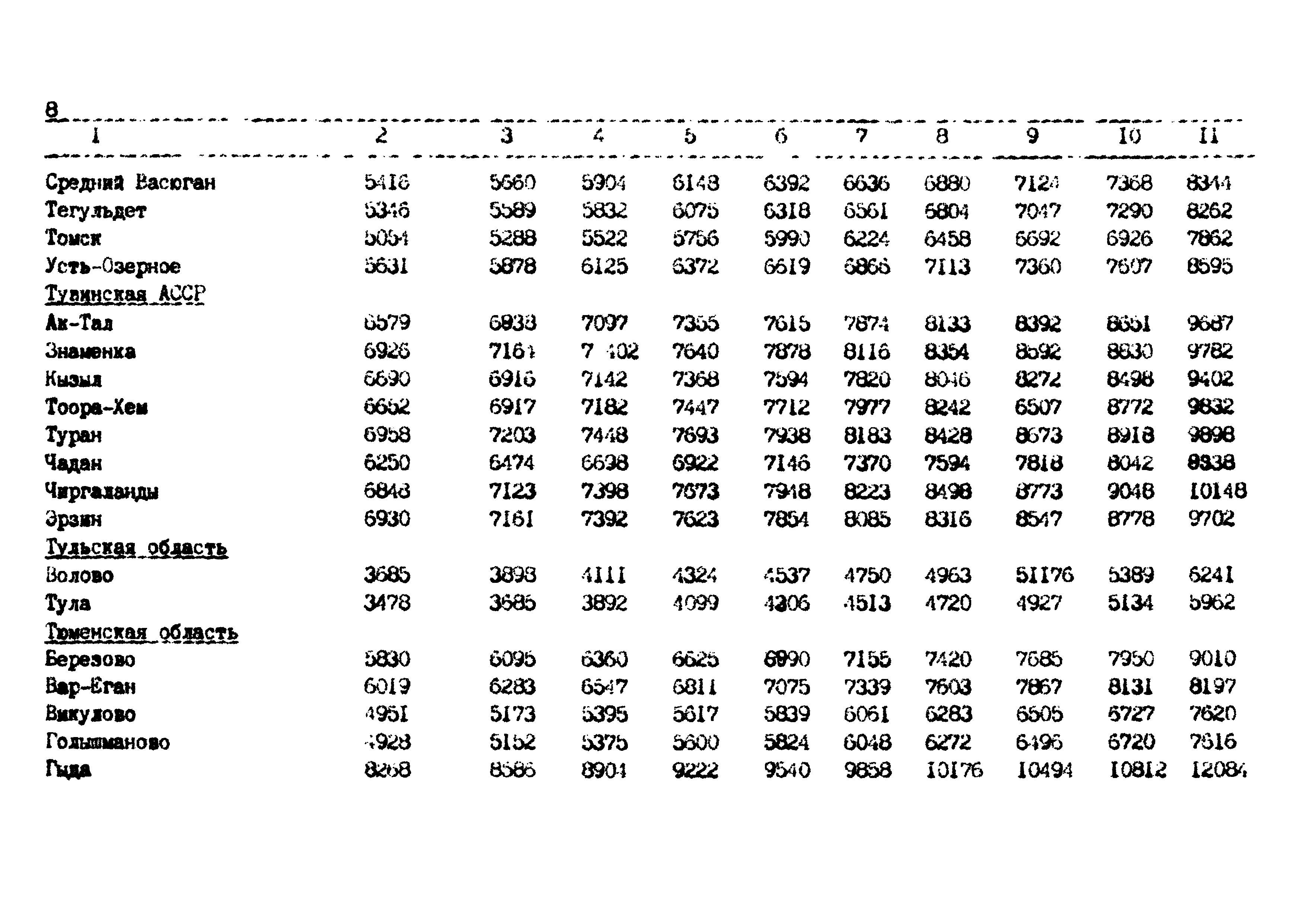 РД 102-62-87