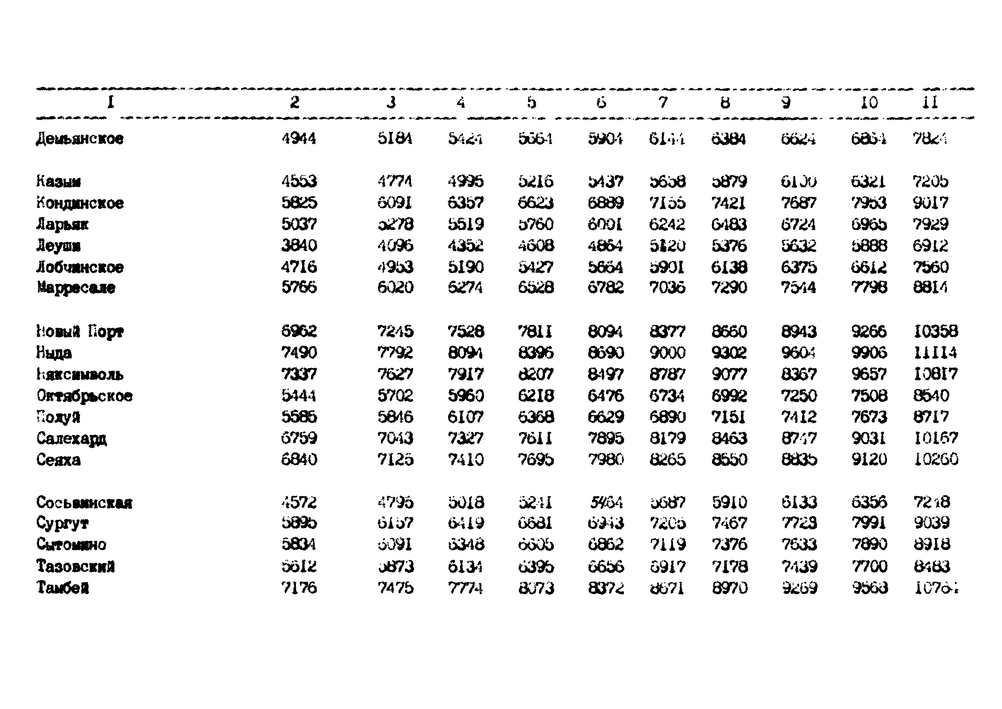 РД 102-62-87