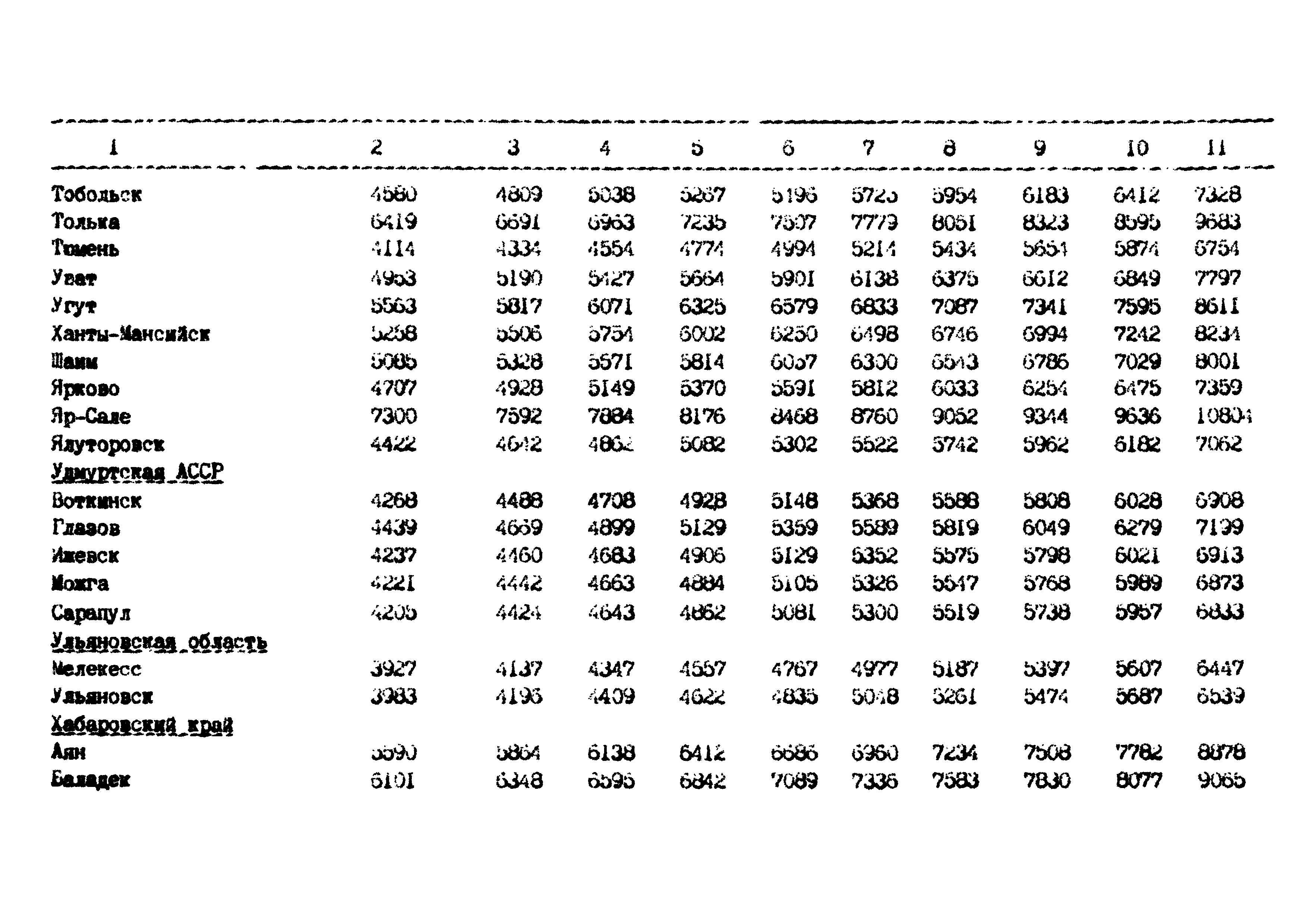 РД 102-62-87