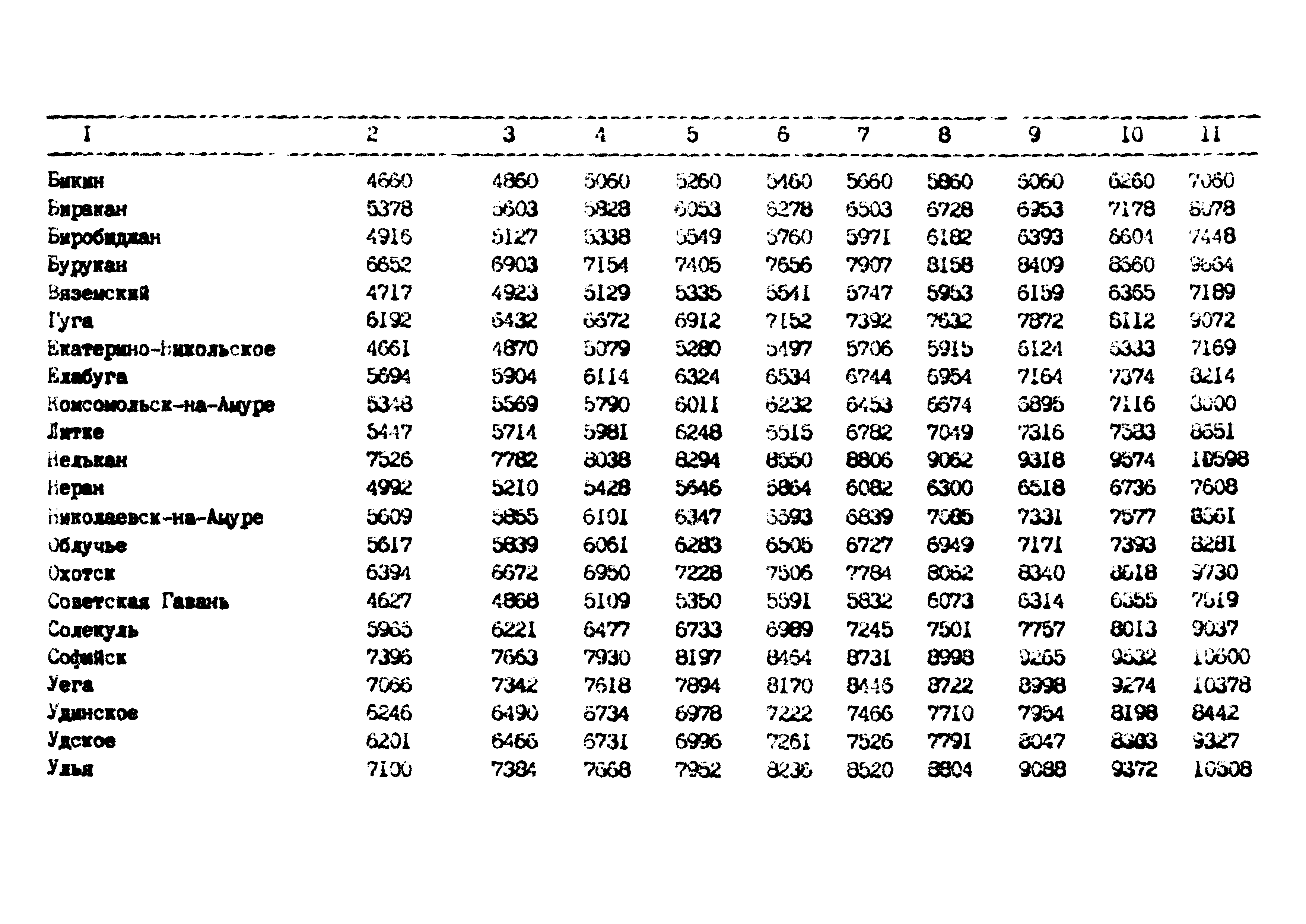 РД 102-62-87