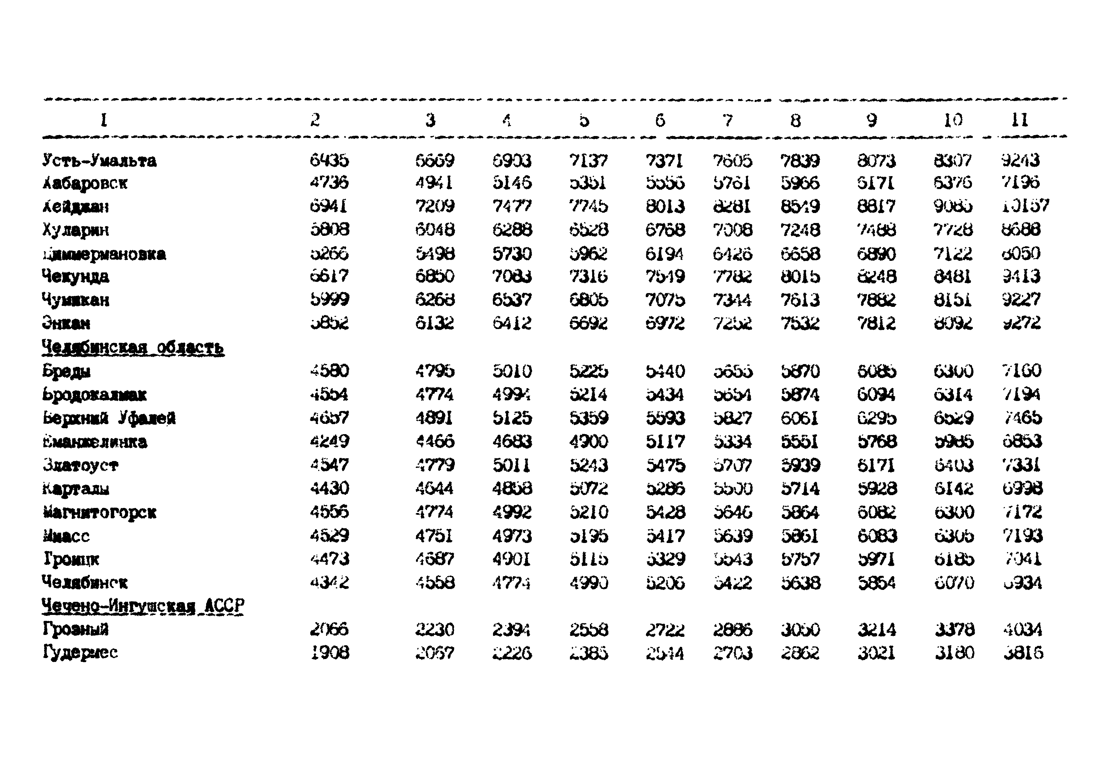 РД 102-62-87