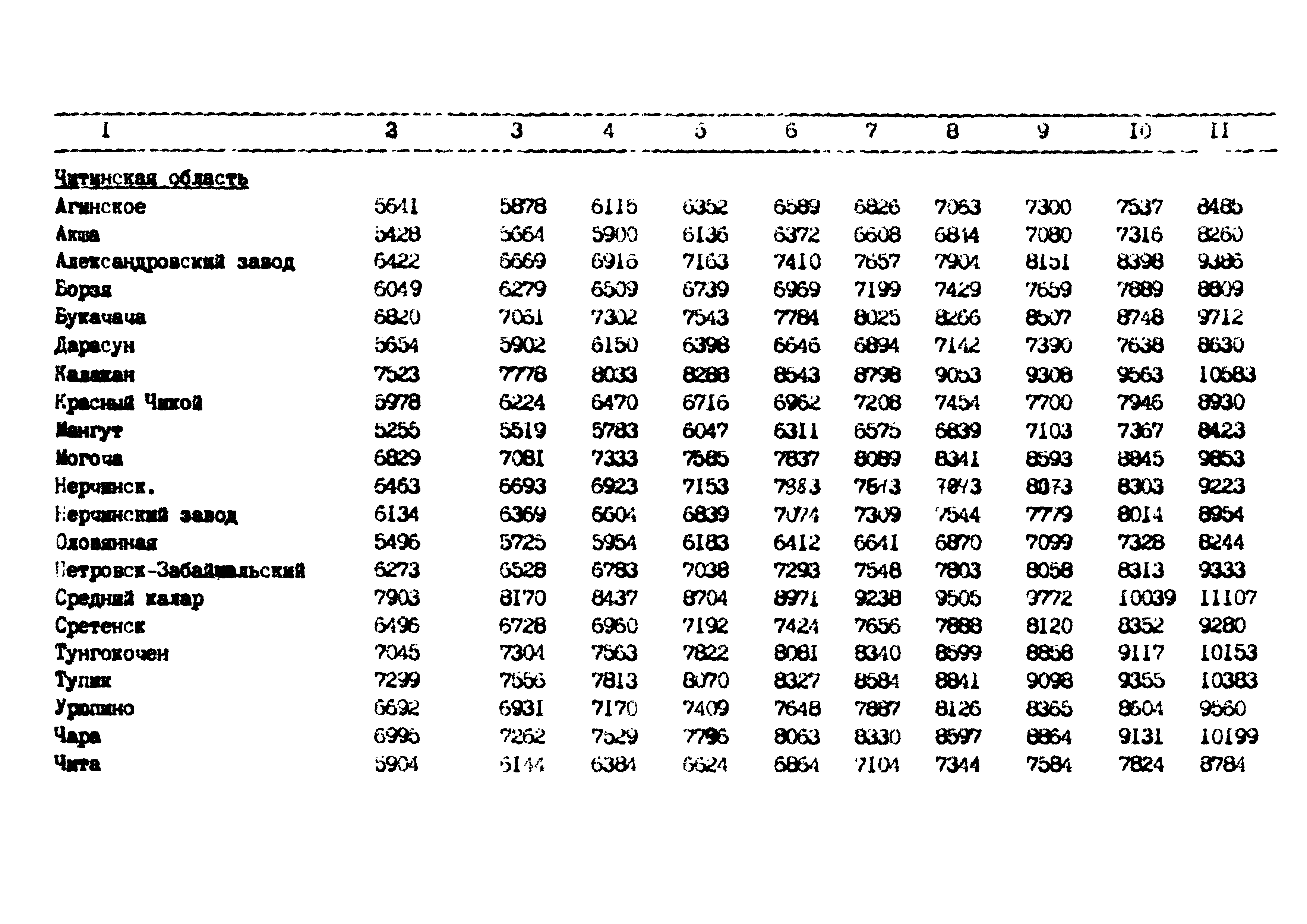 РД 102-62-87