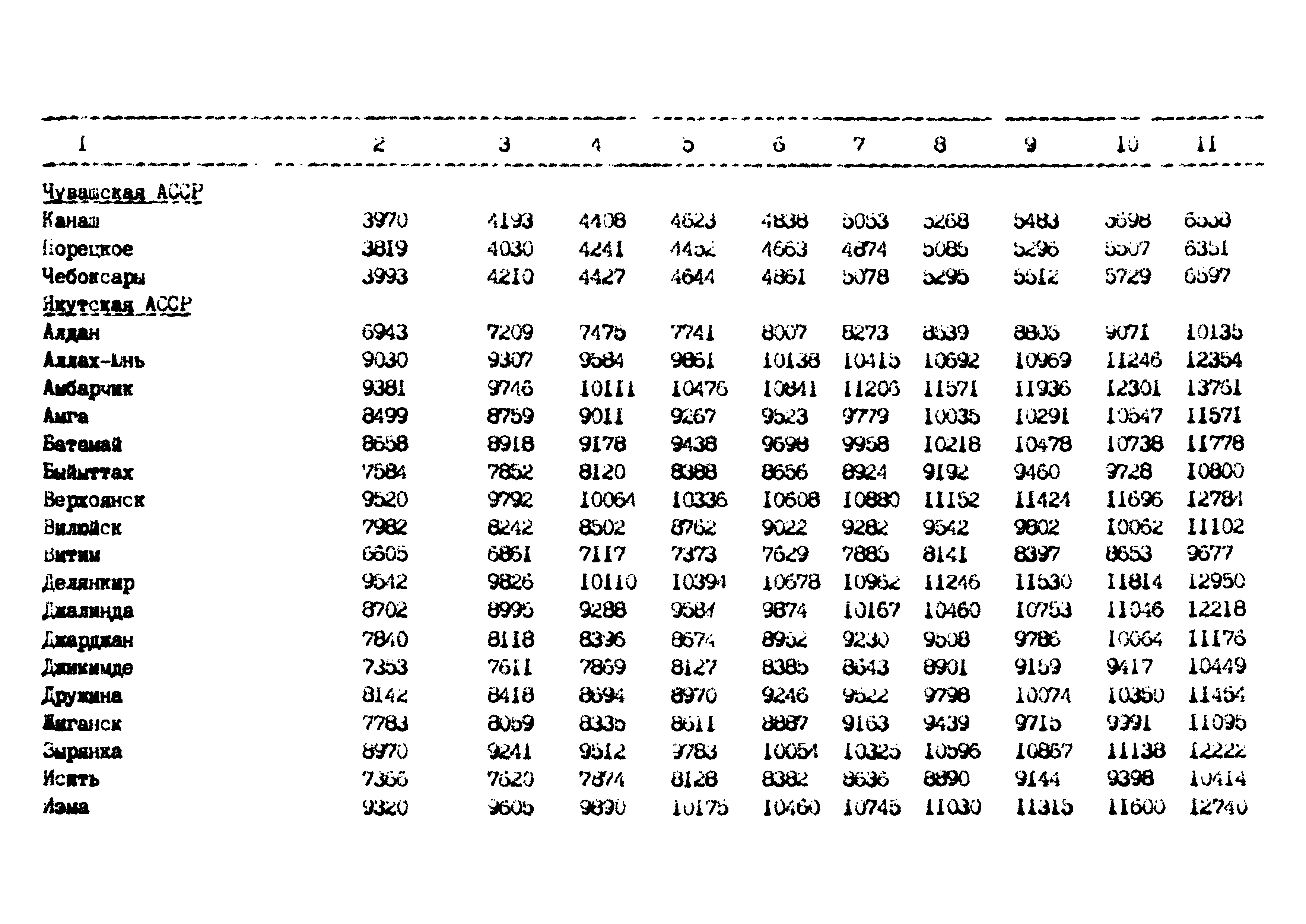 РД 102-62-87