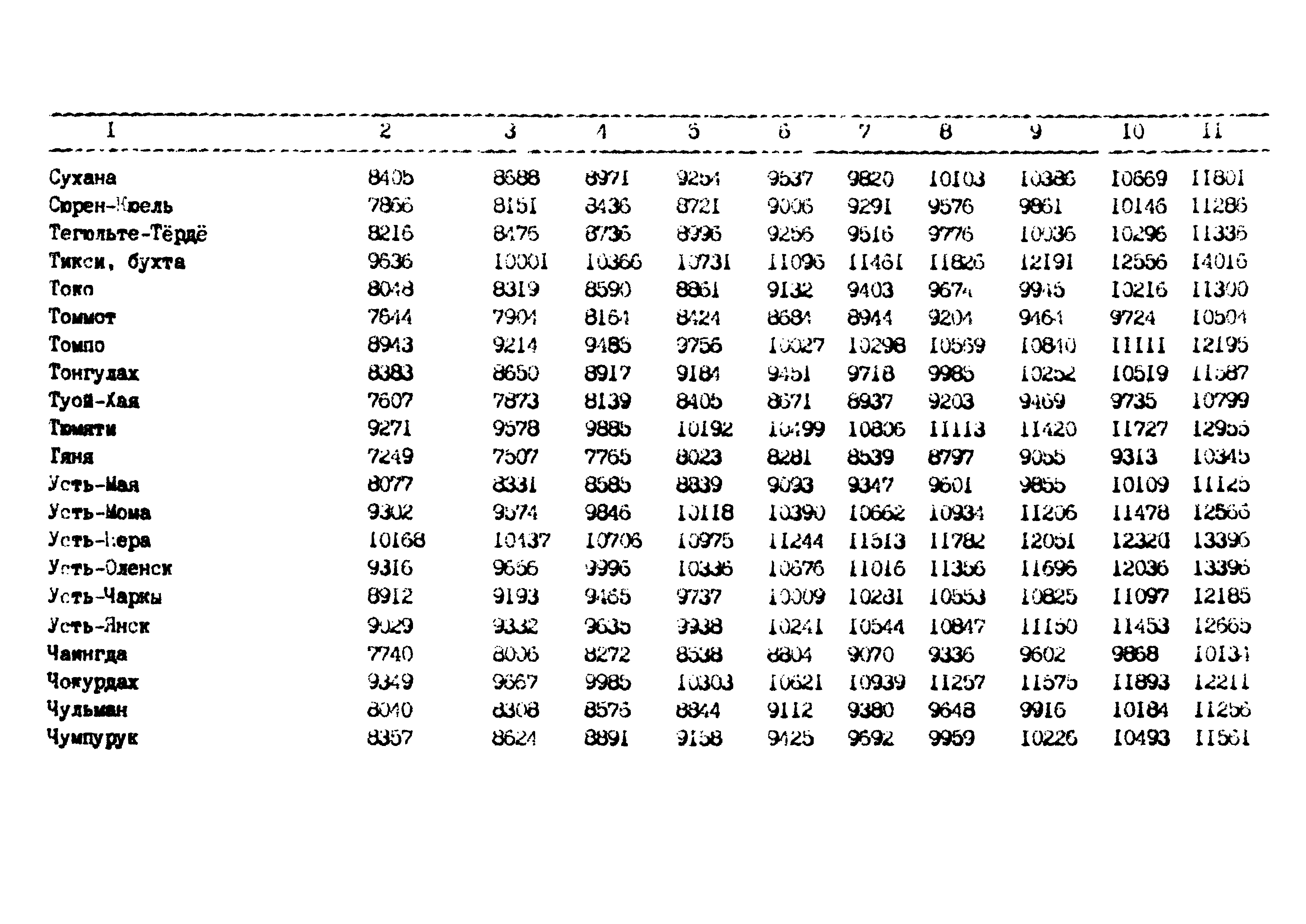 РД 102-62-87