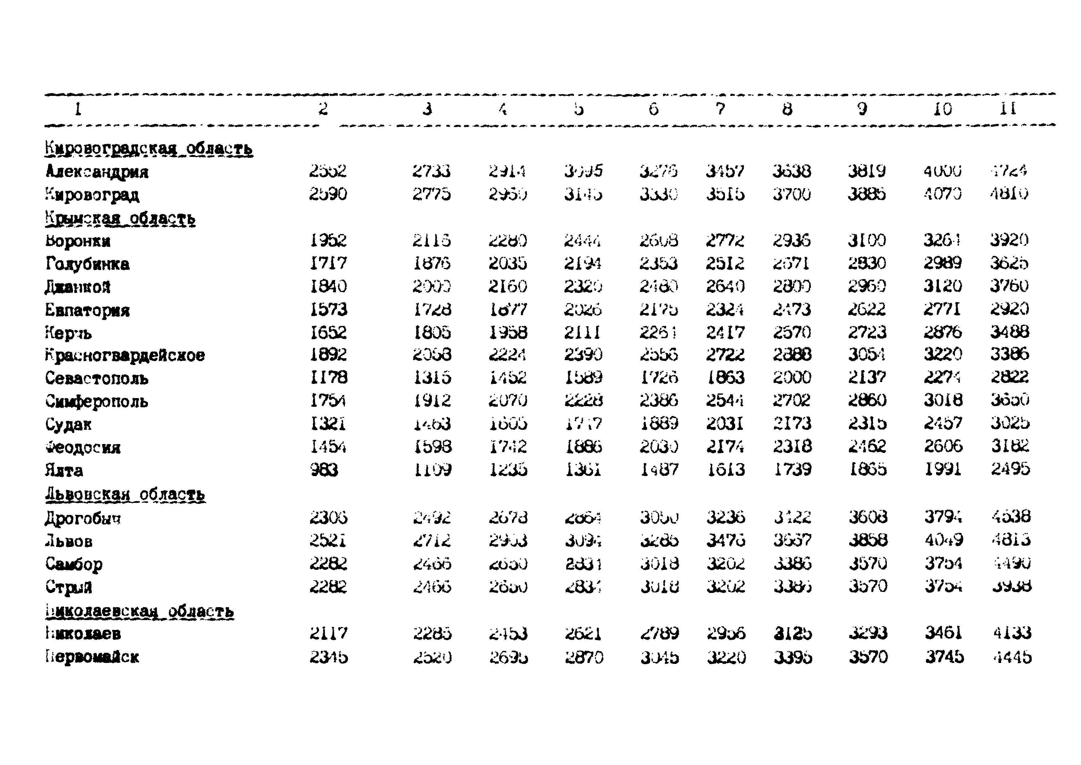 РД 102-62-87