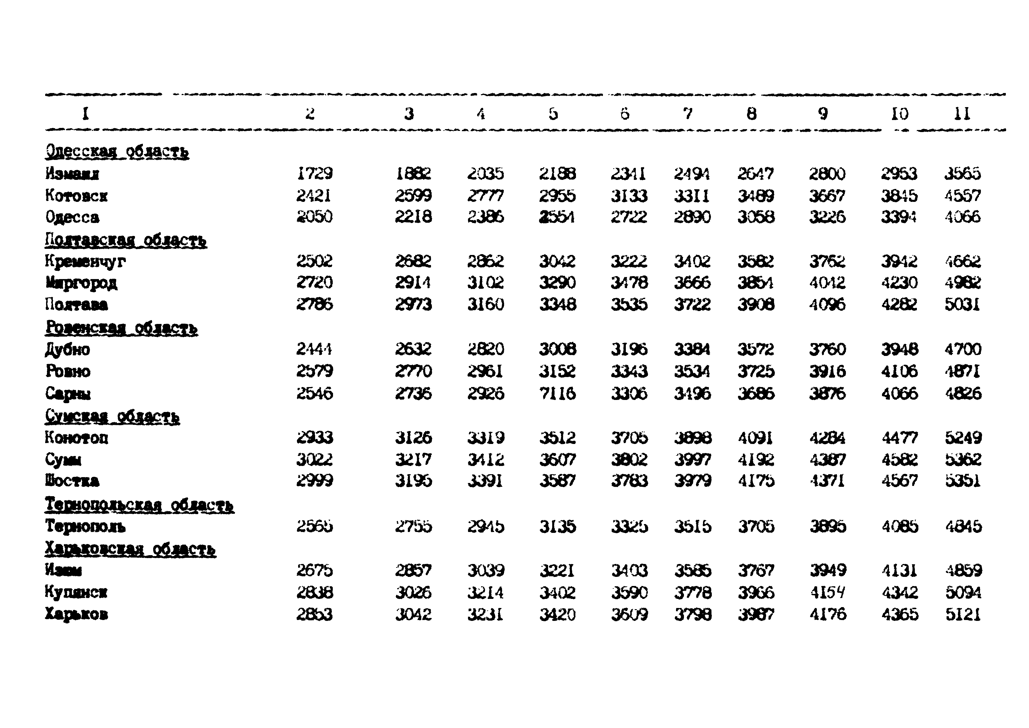 РД 102-62-87