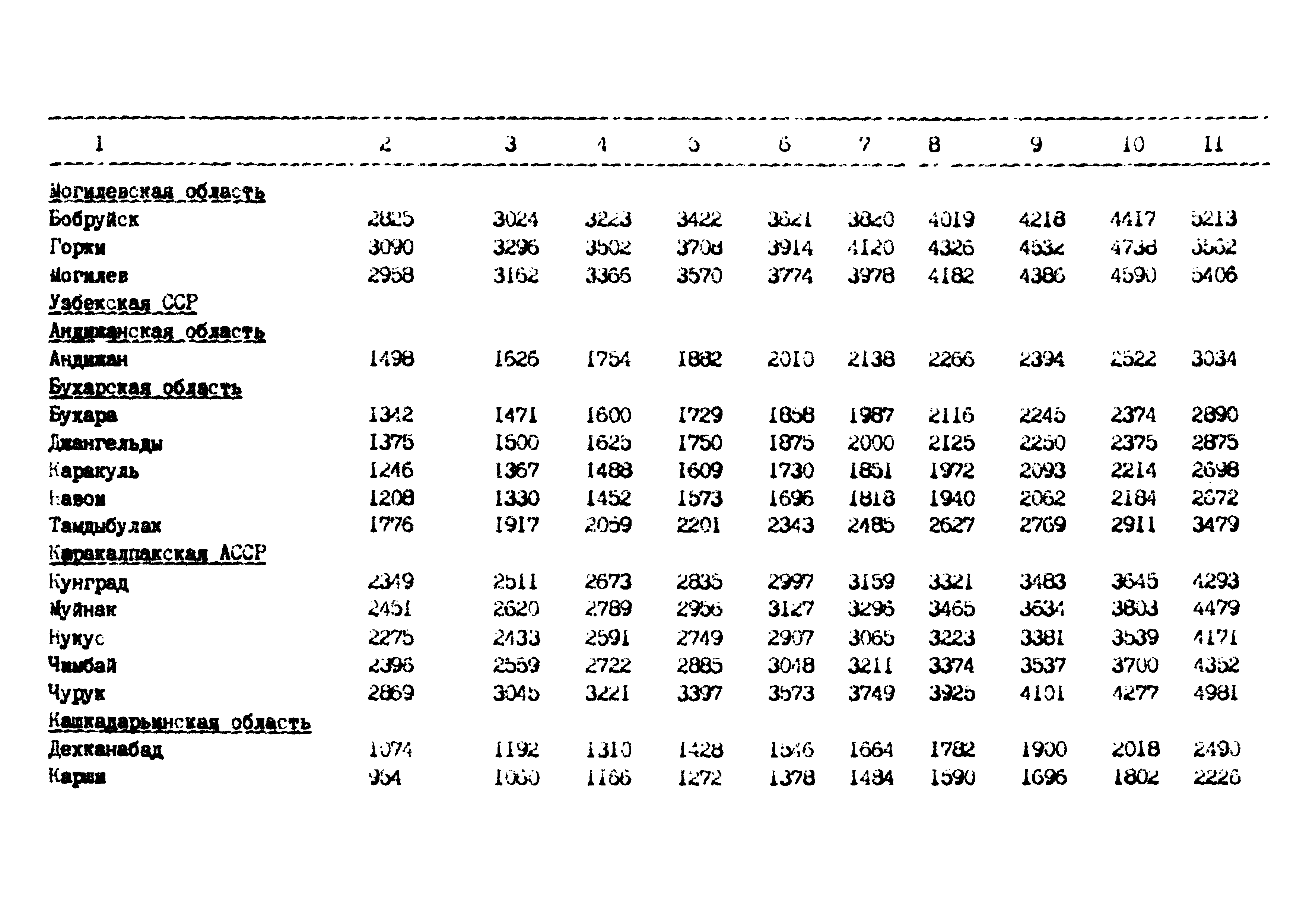 РД 102-62-87