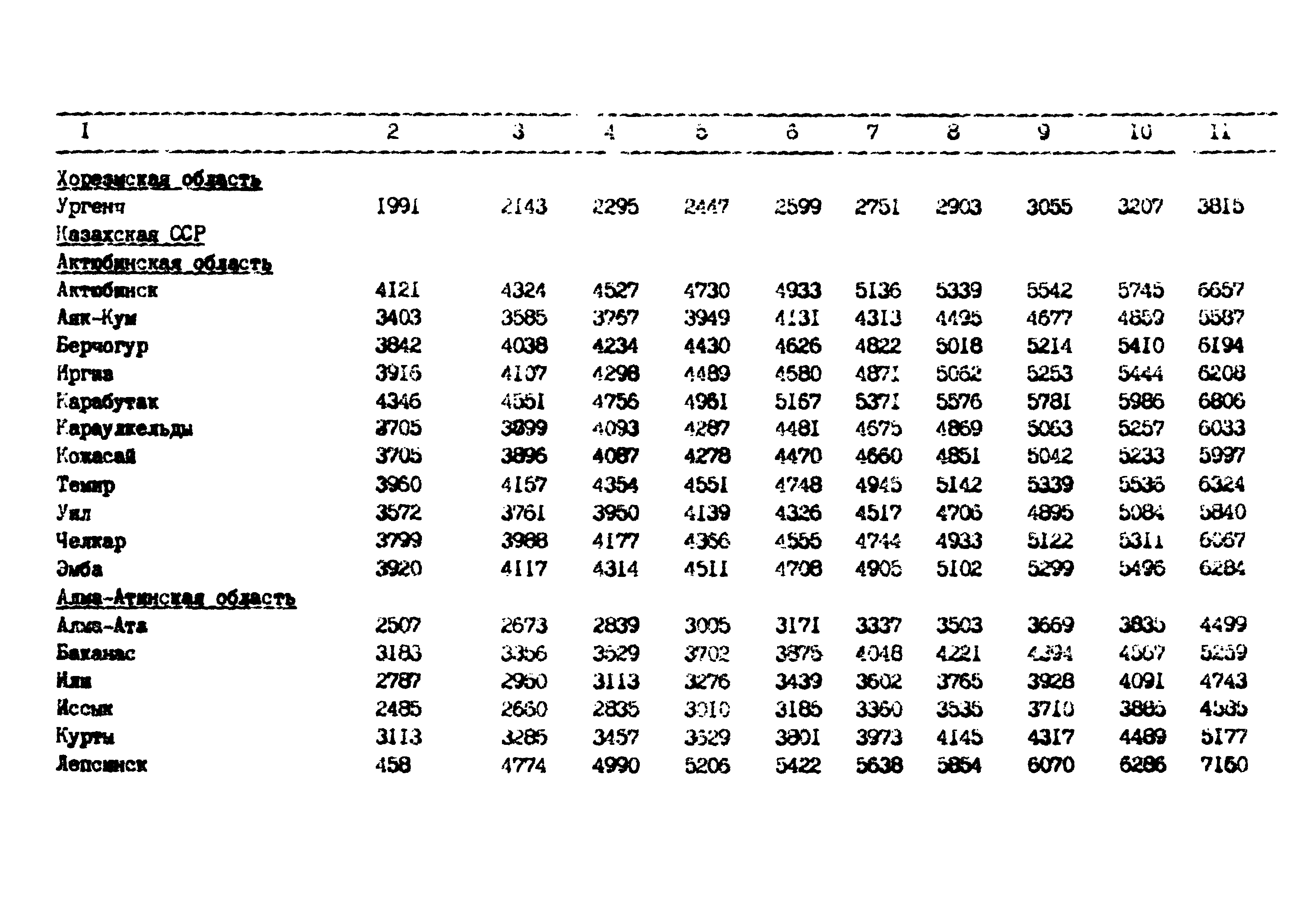 РД 102-62-87