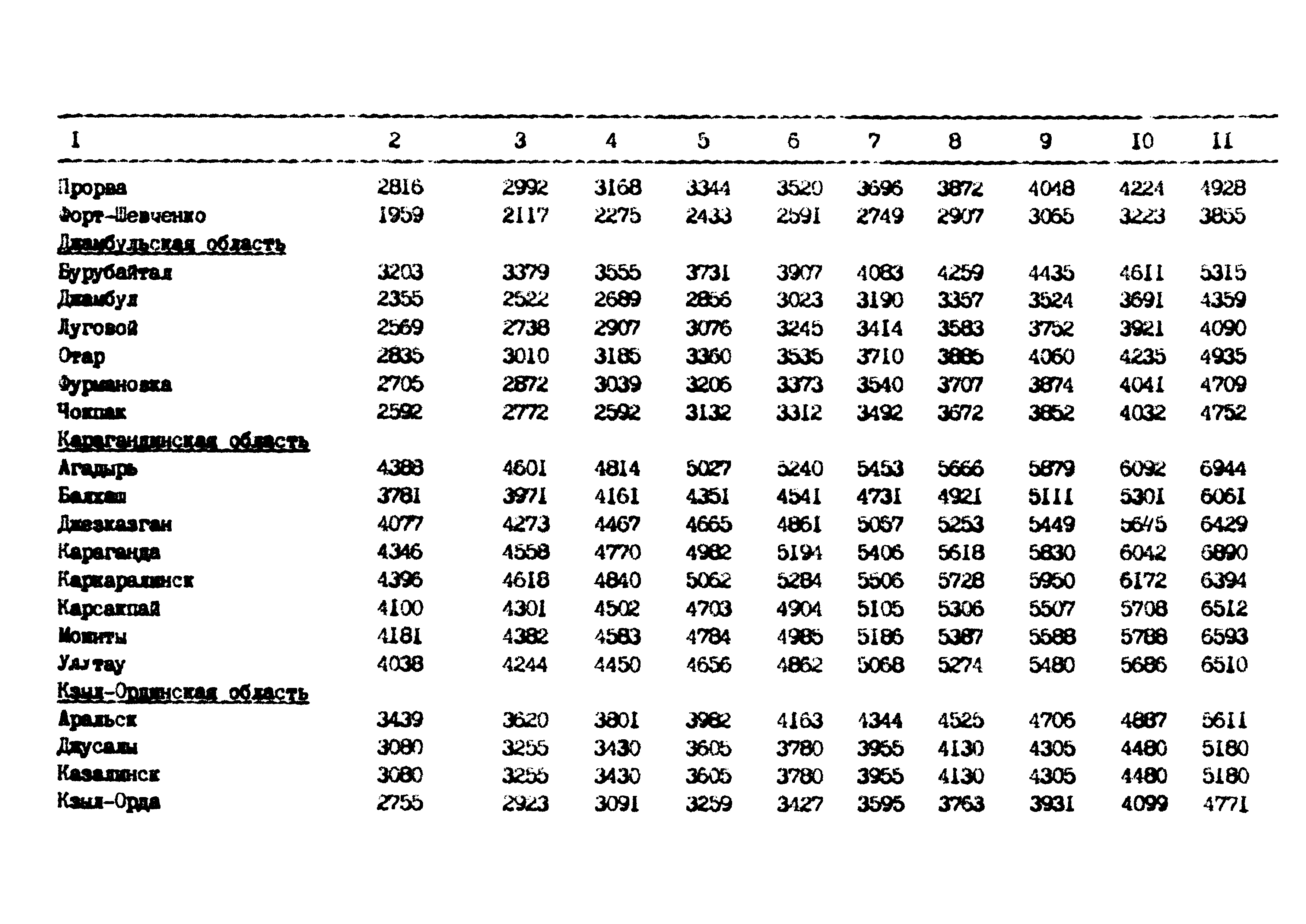 РД 102-62-87