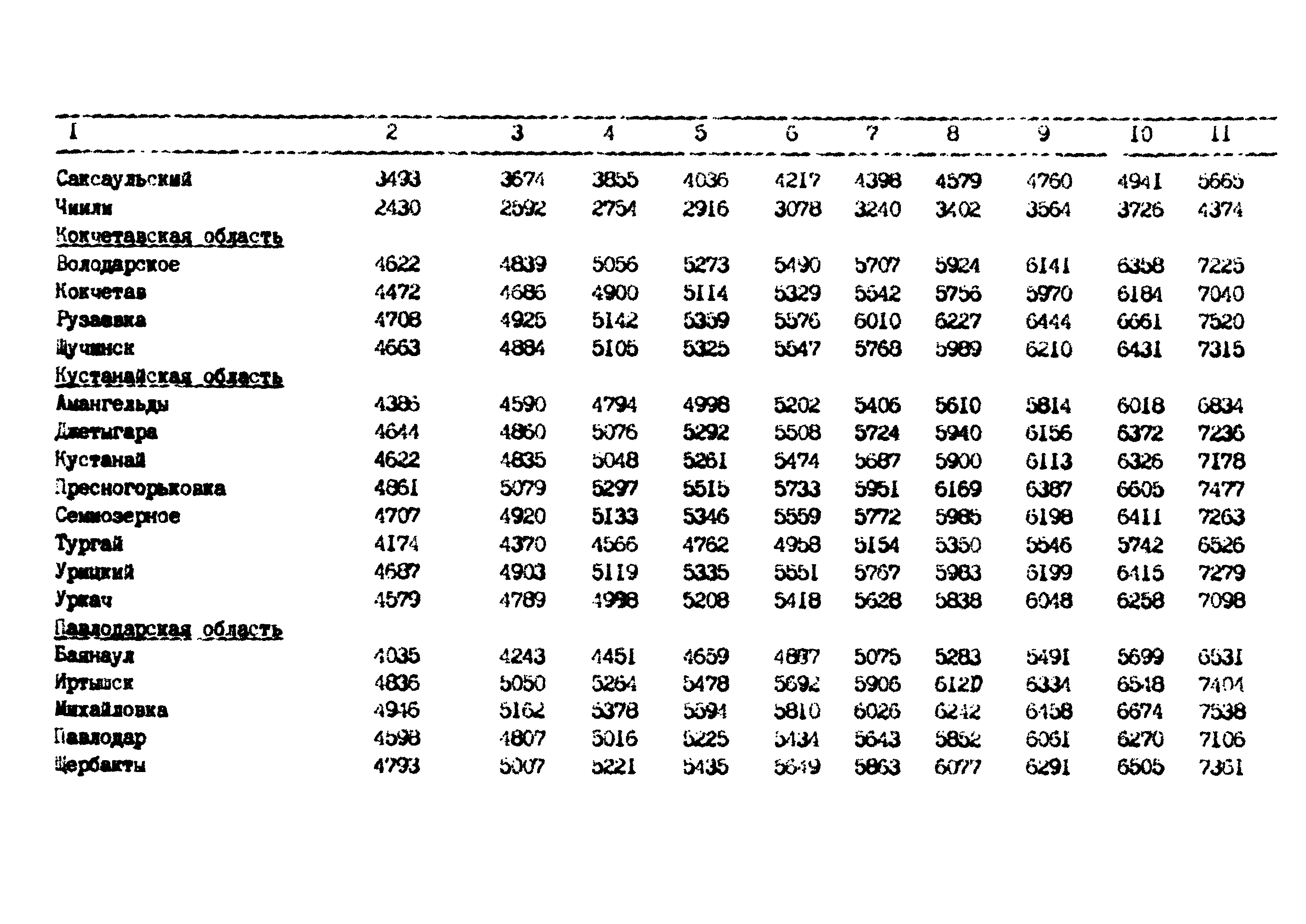 РД 102-62-87