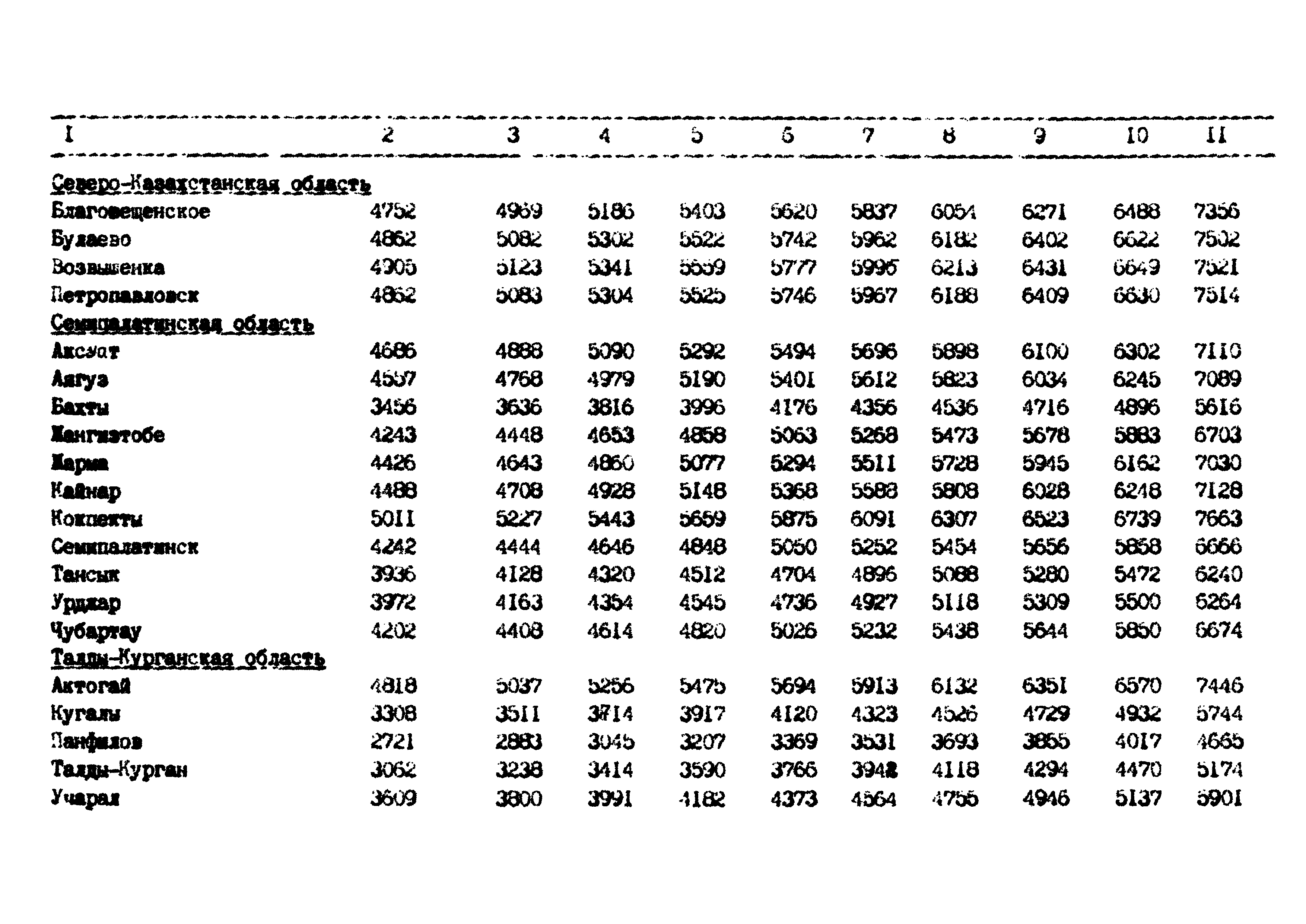 РД 102-62-87