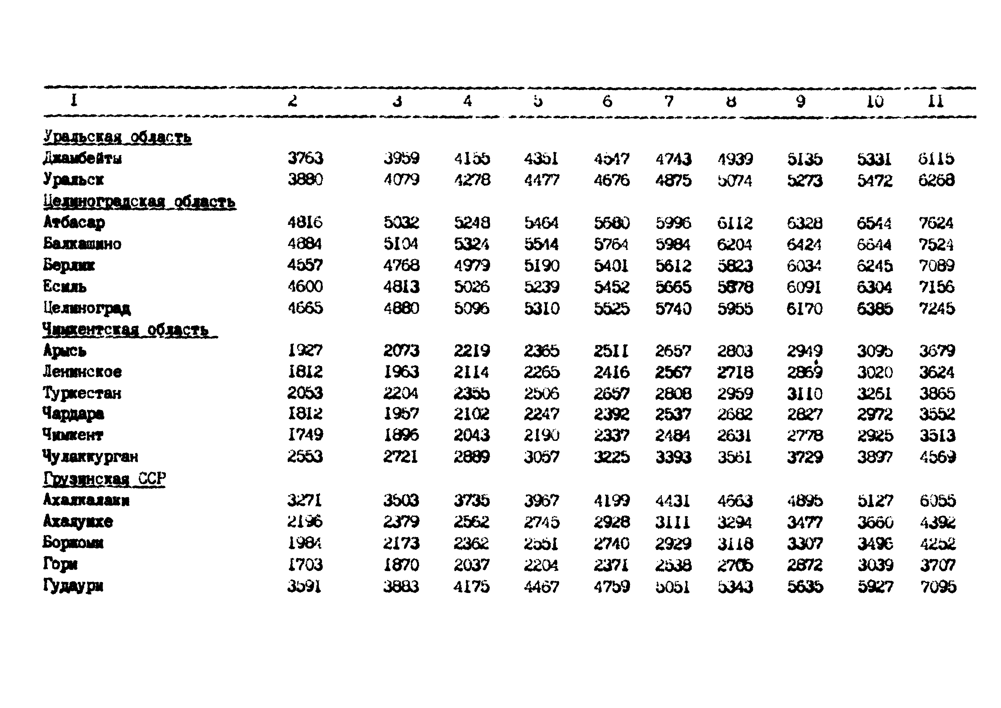 РД 102-62-87