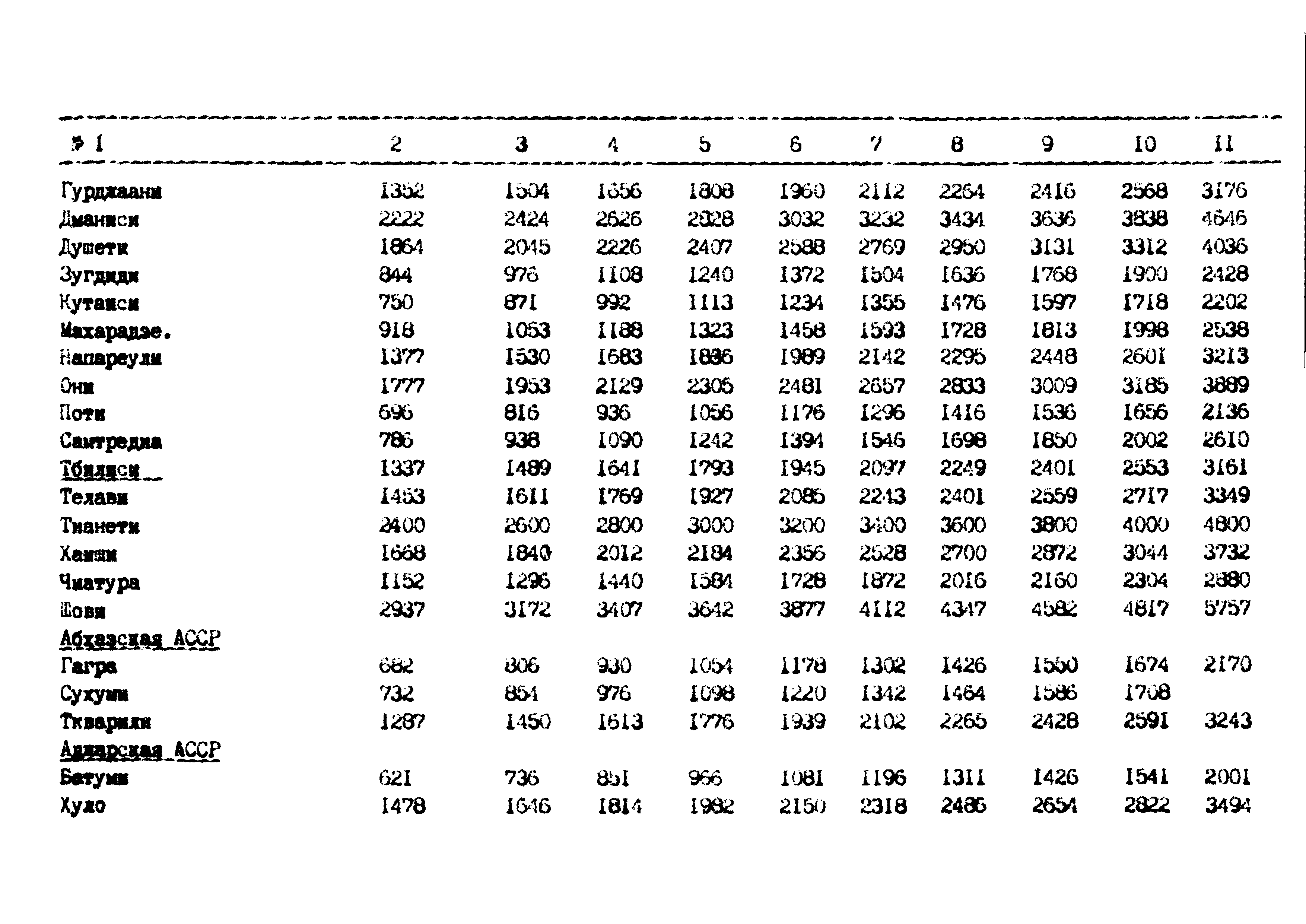 РД 102-62-87