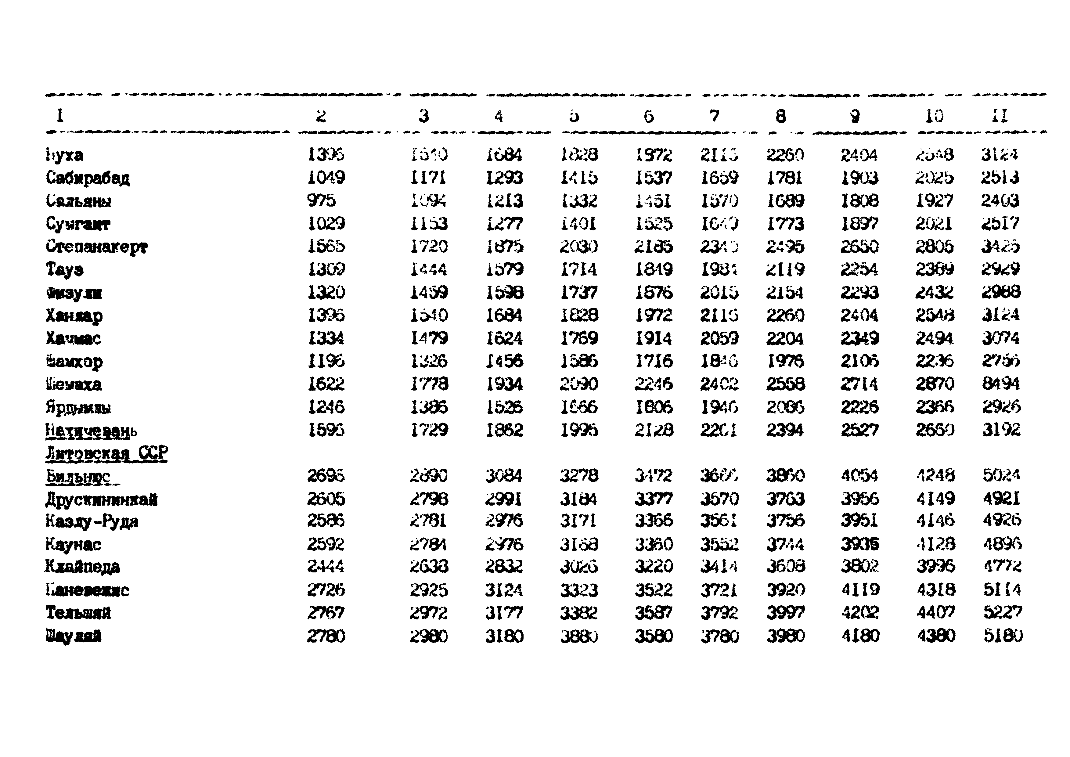 РД 102-62-87