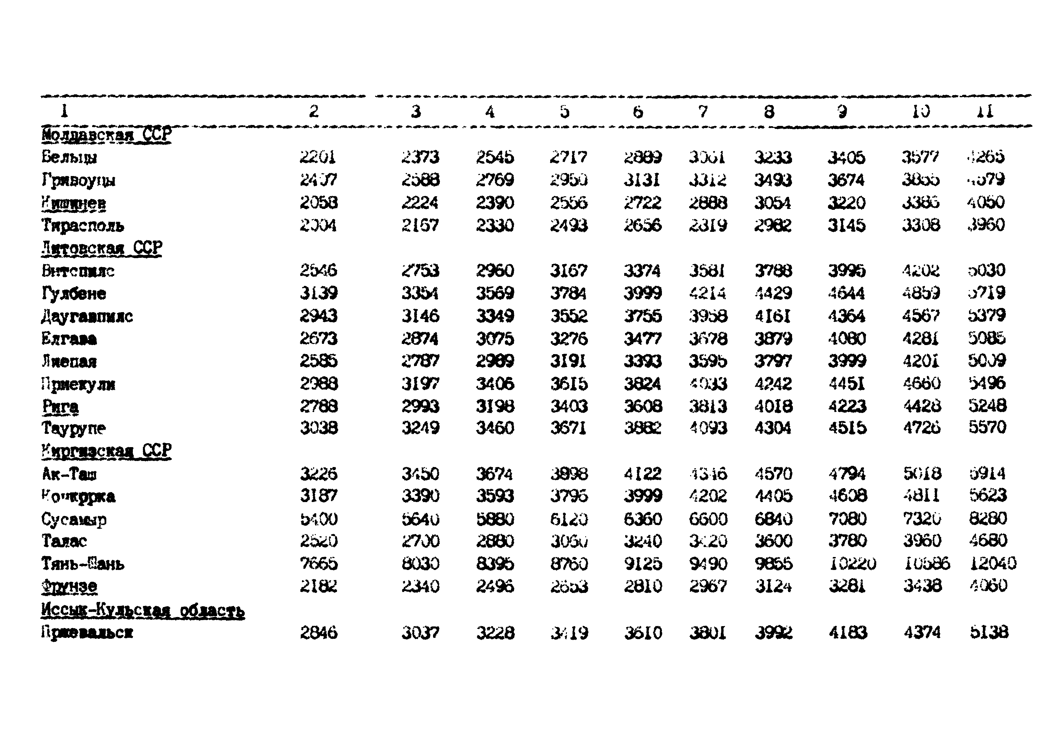 РД 102-62-87