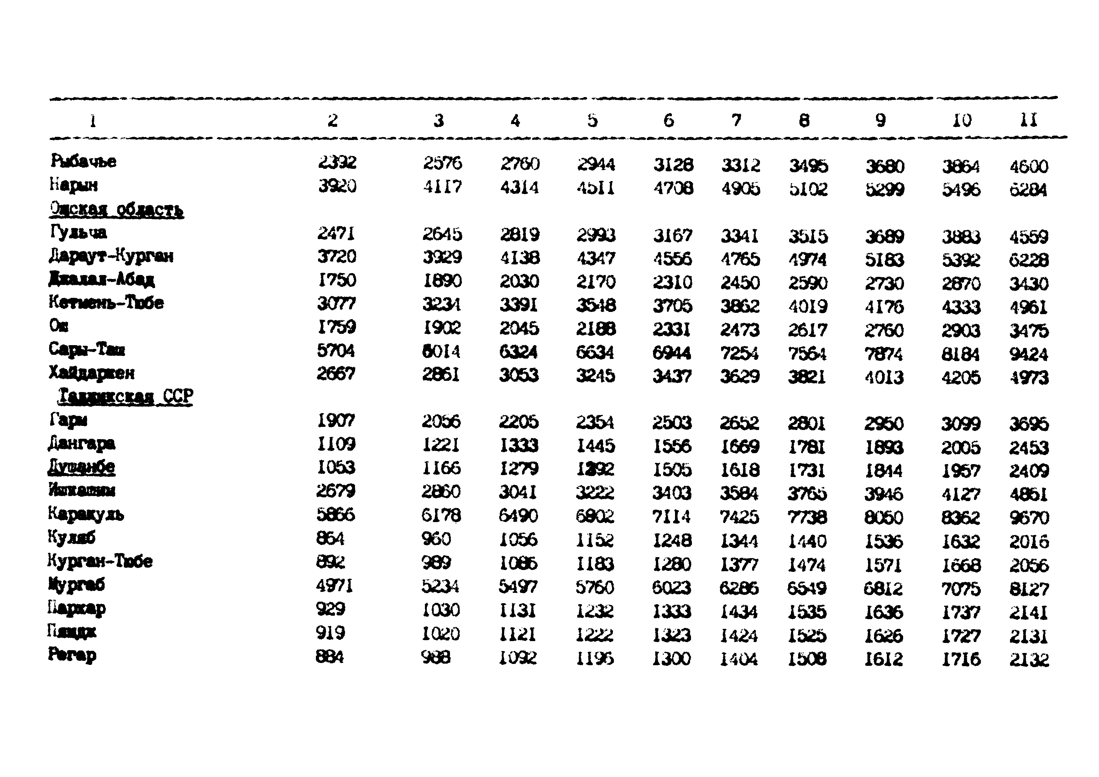 РД 102-62-87