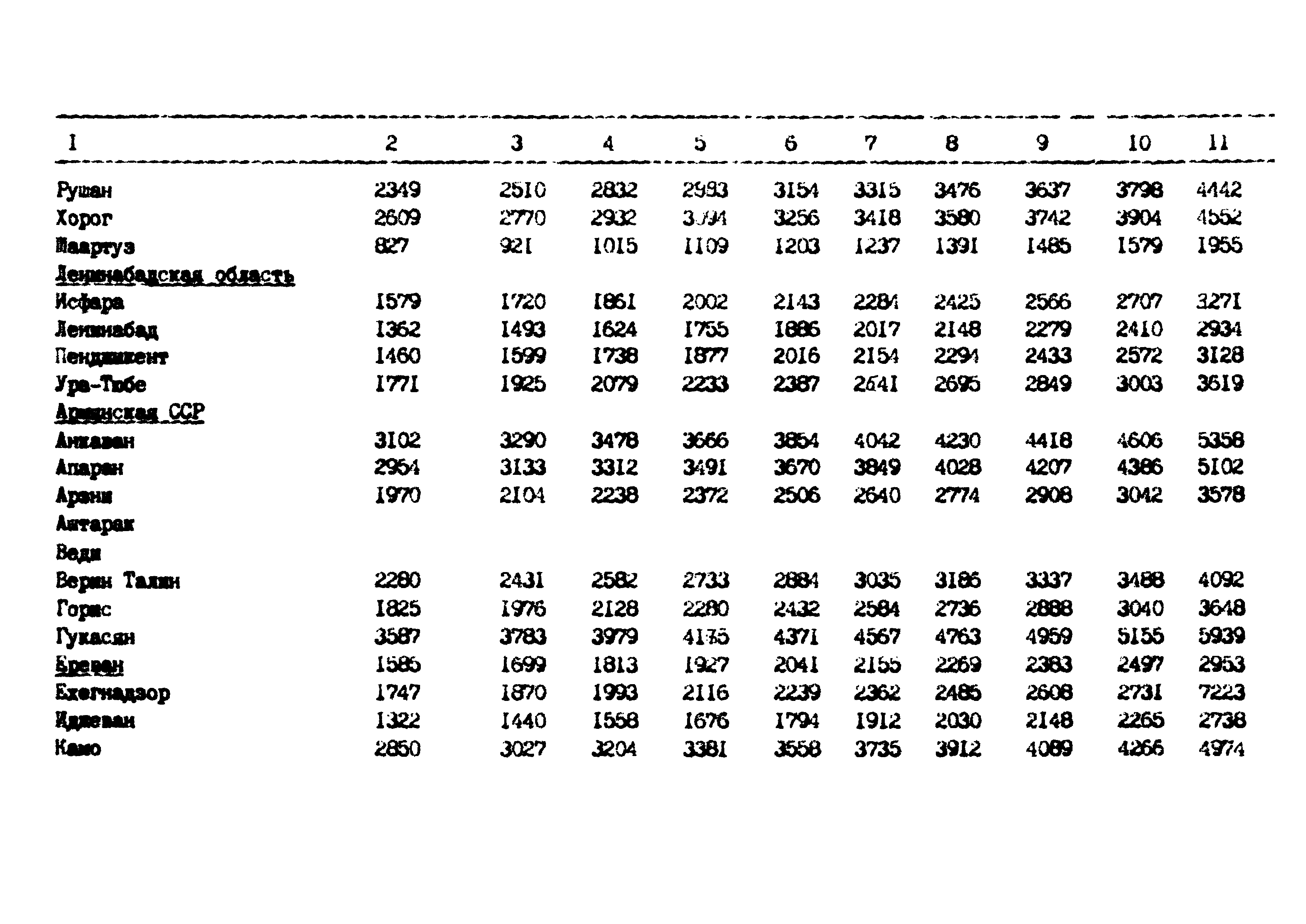 РД 102-62-87