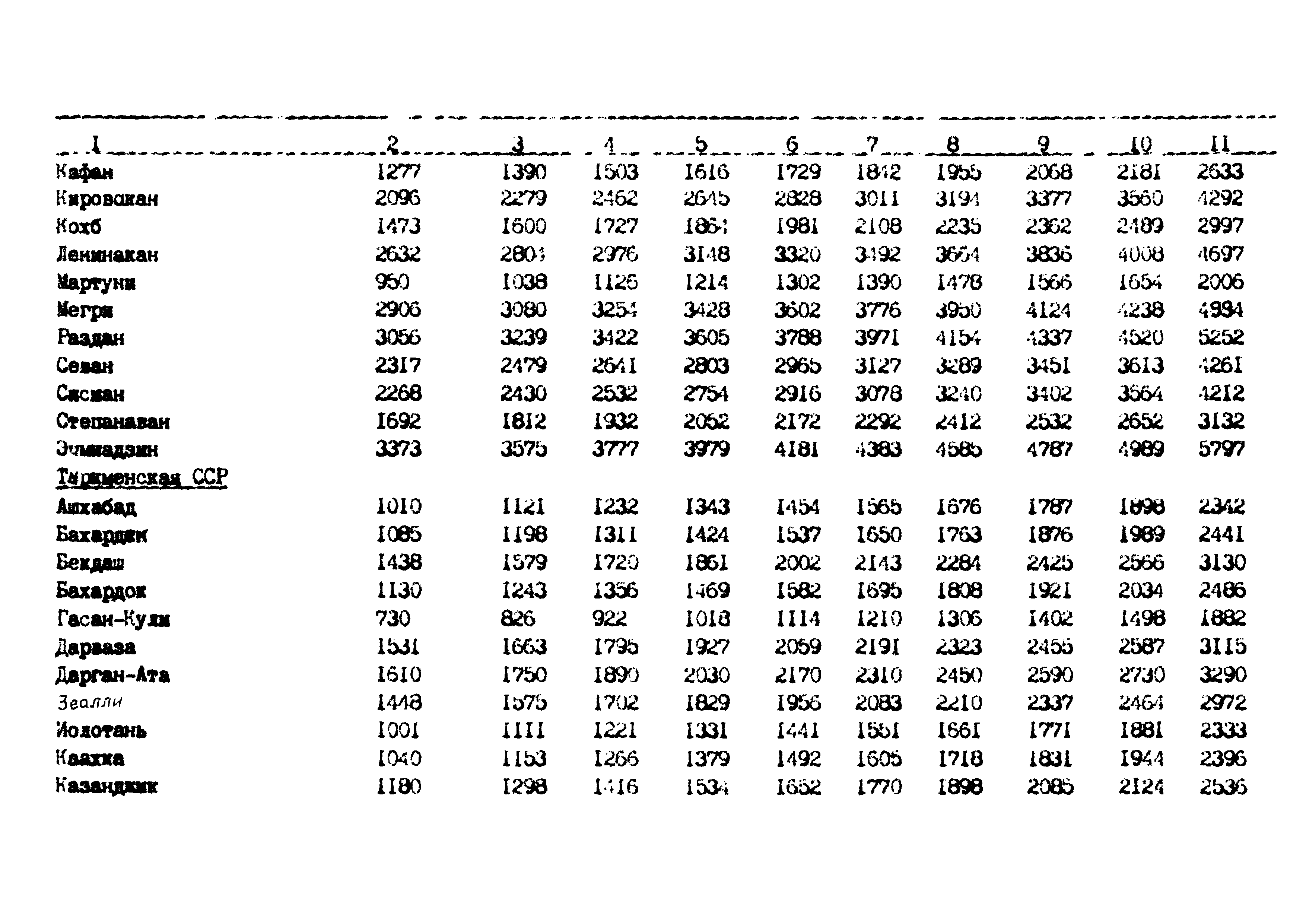 РД 102-62-87