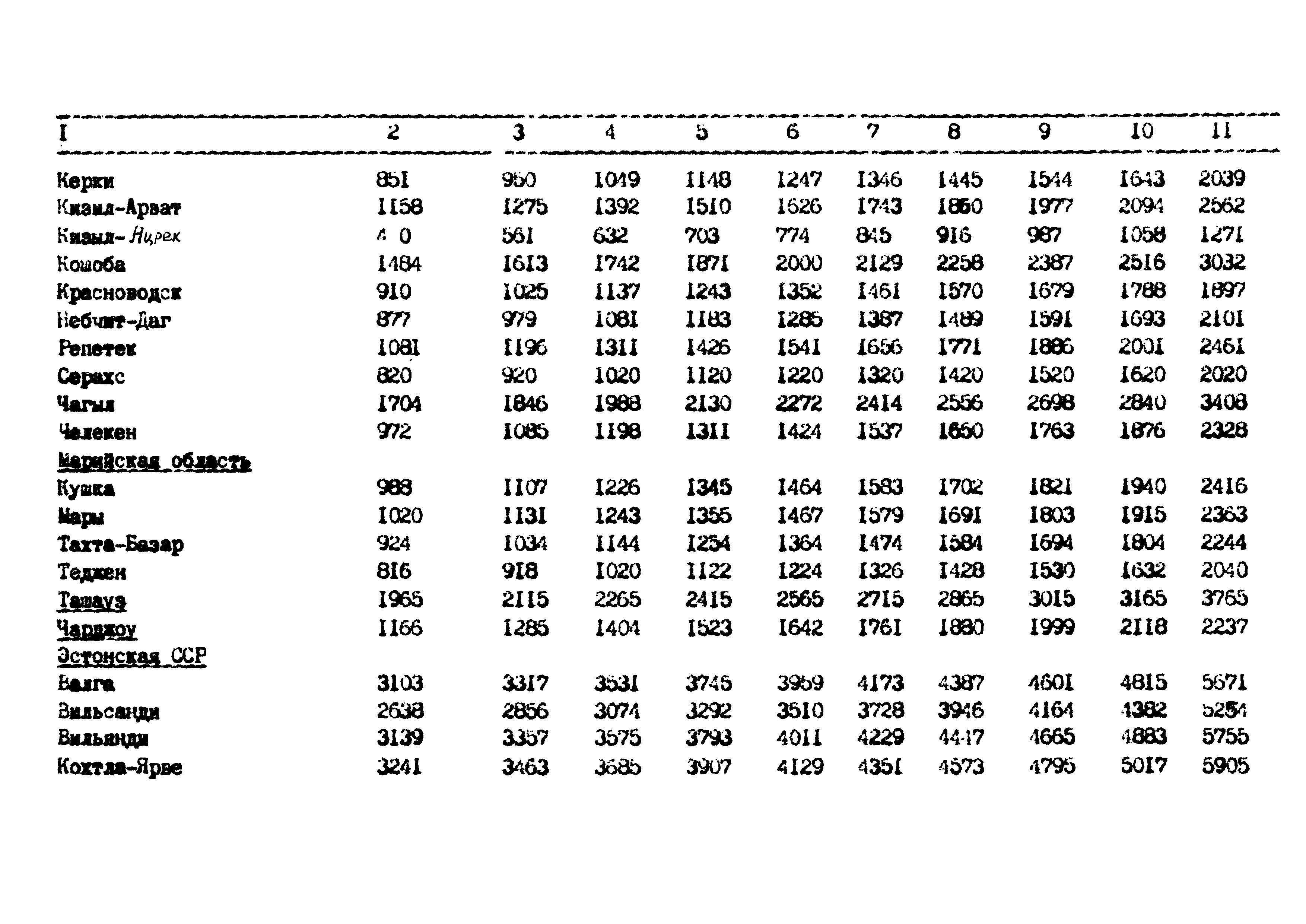 РД 102-62-87