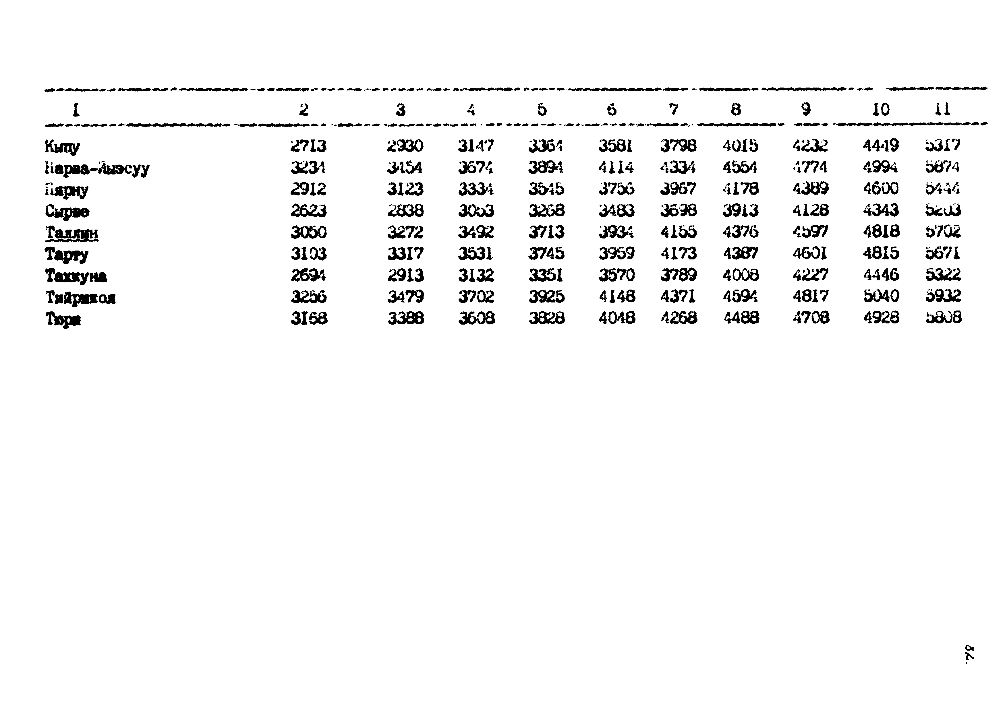 РД 102-62-87