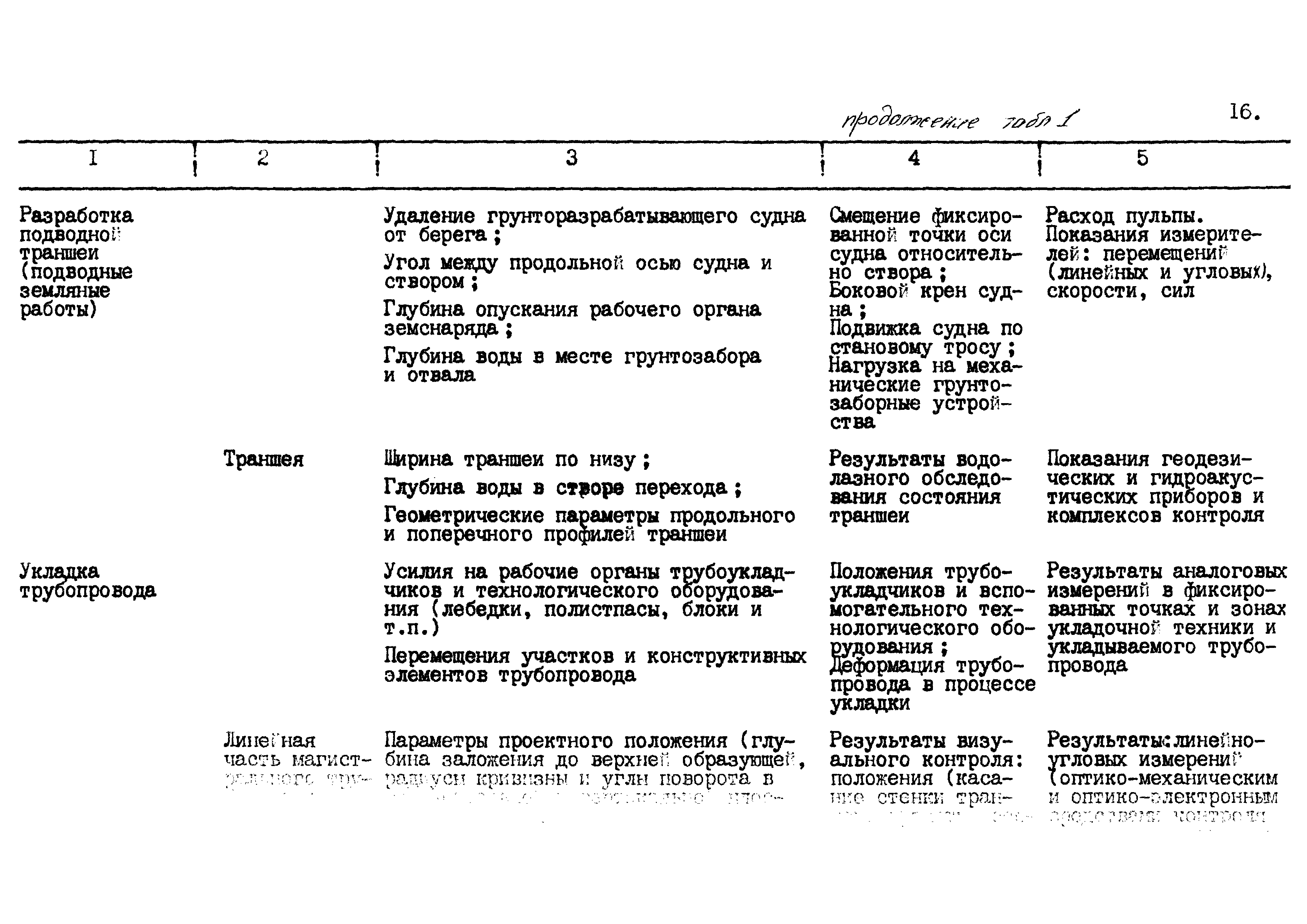 РД 102-59-87