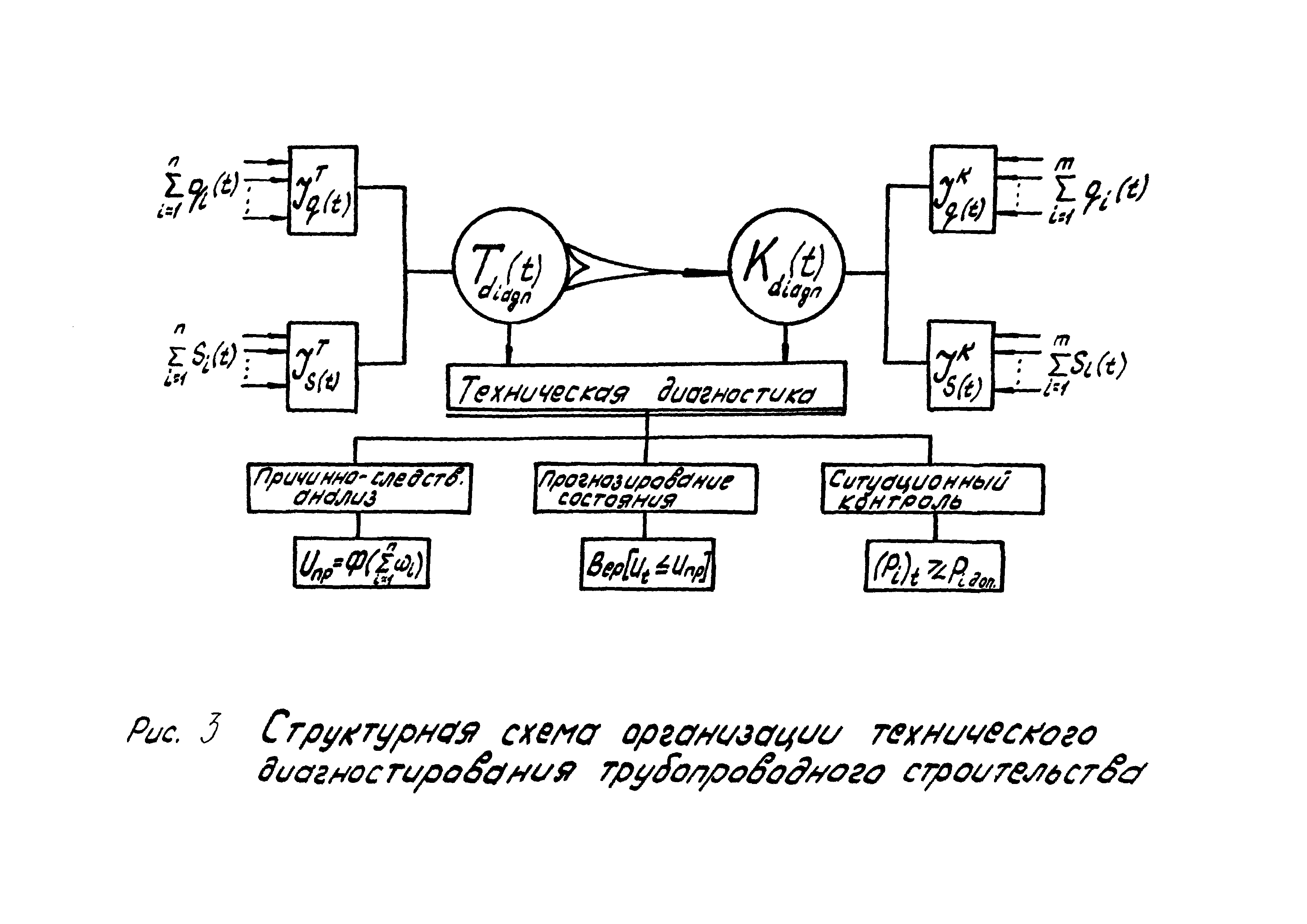 РД 102-59-87