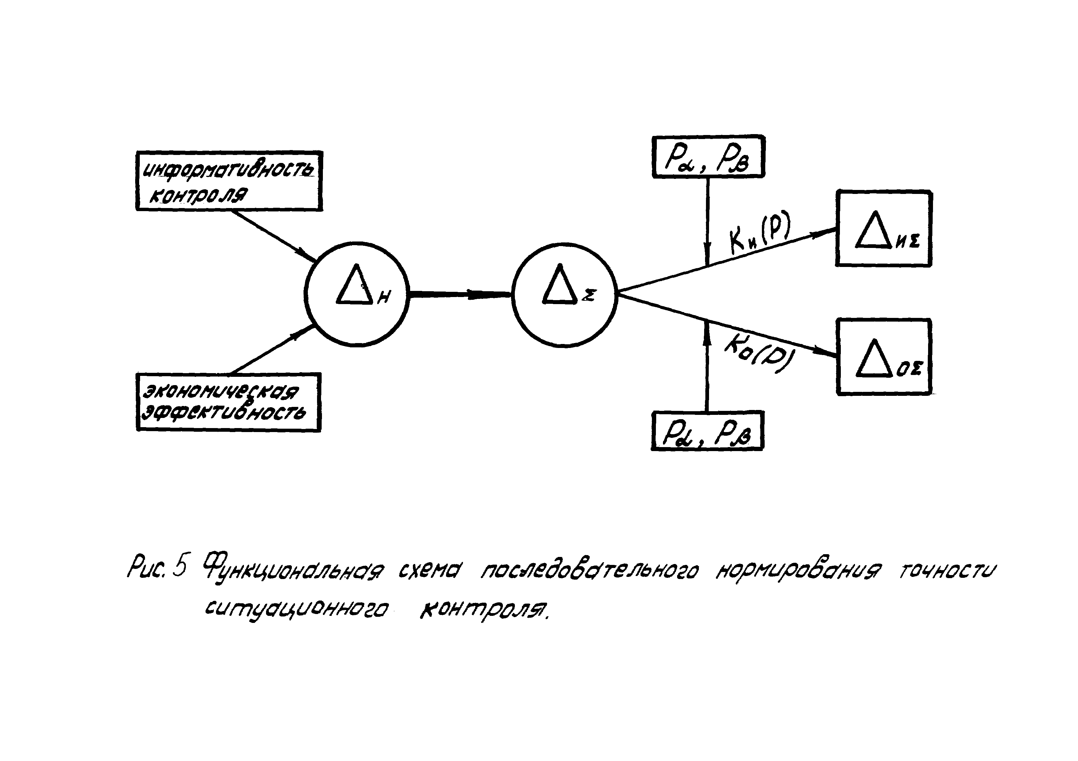 РД 102-59-87