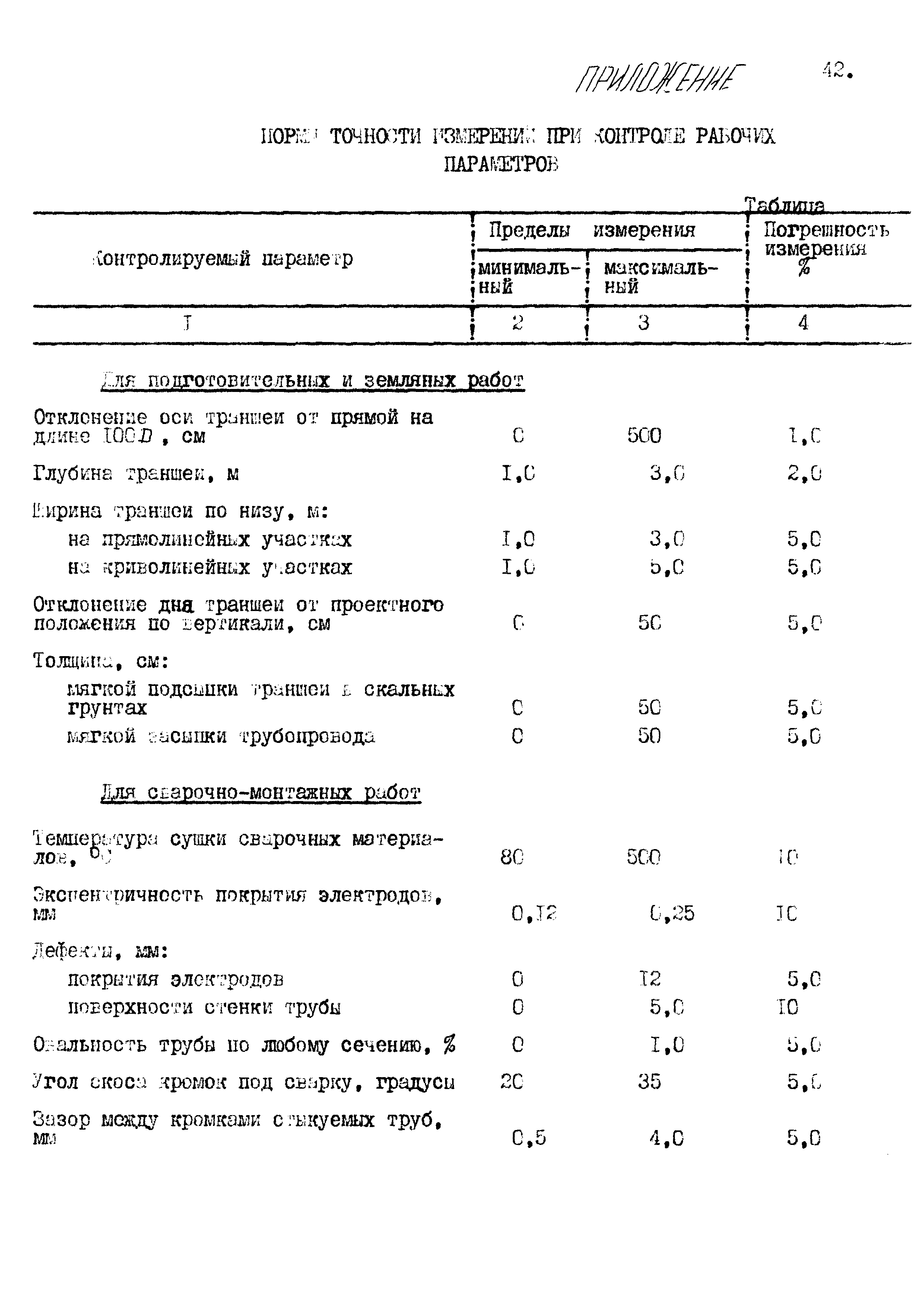 РД 102-59-87