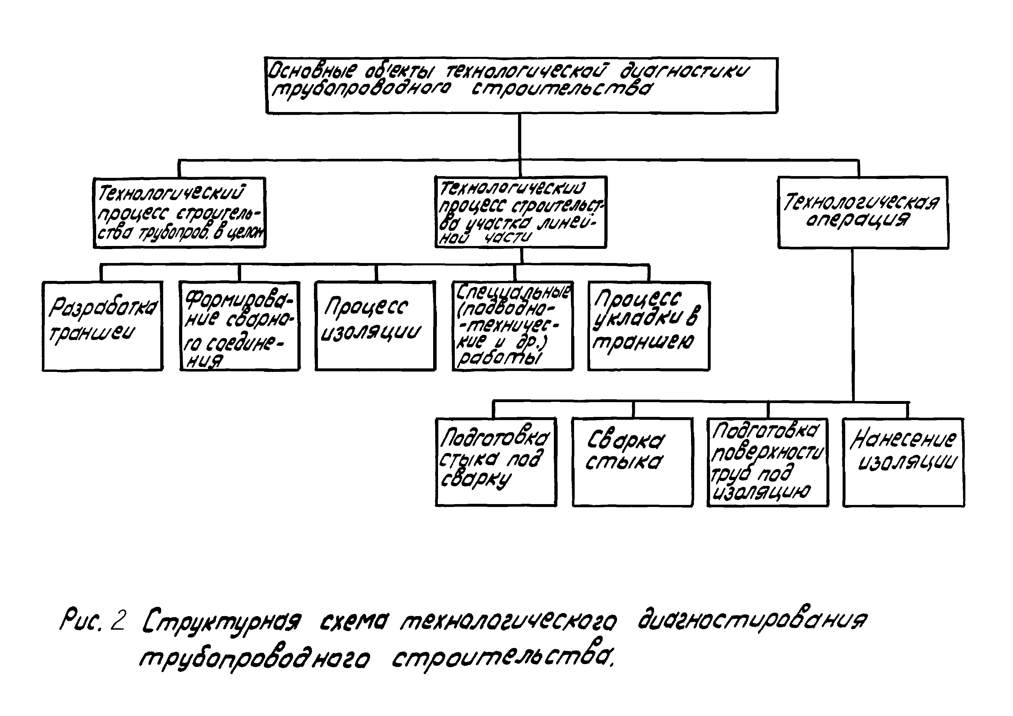 РД 102-59-87