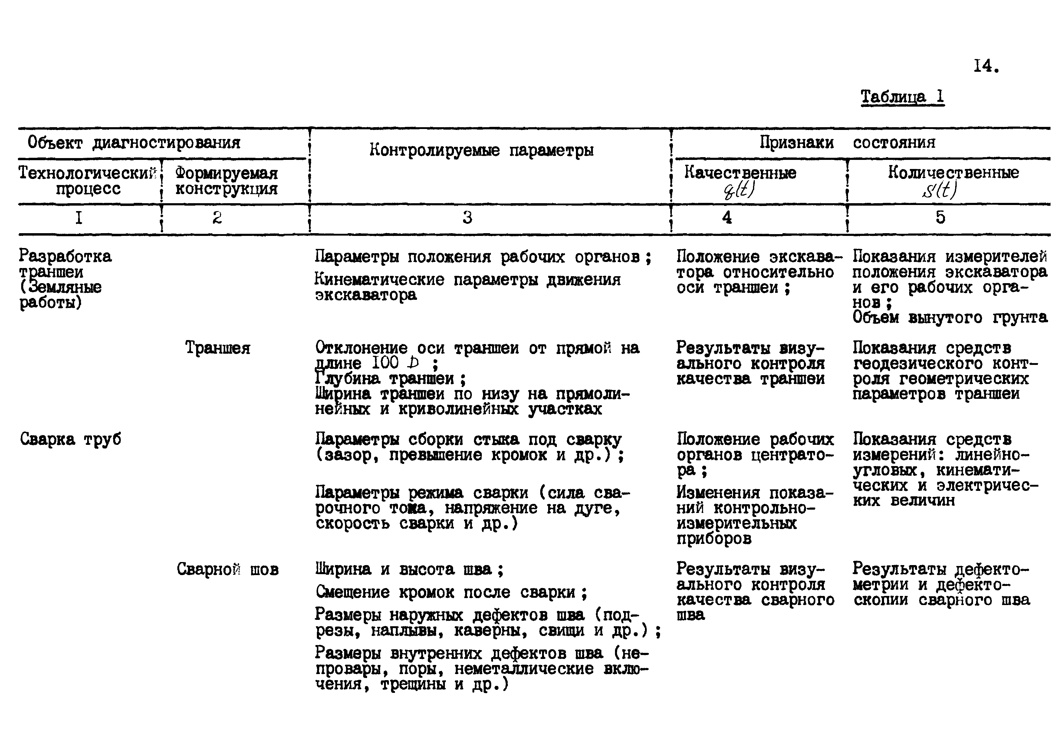 РД 102-59-87