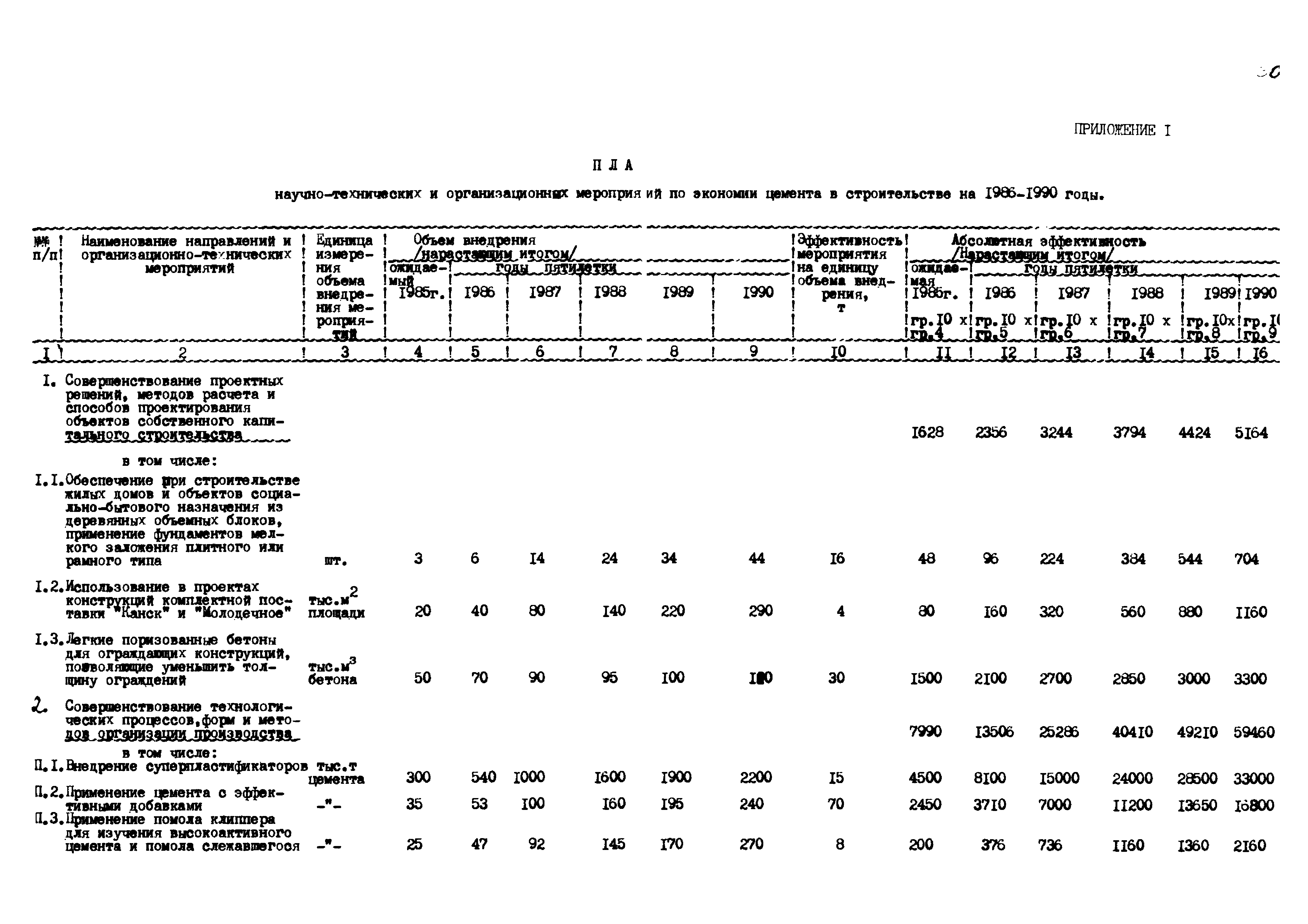 РД 102-52-86