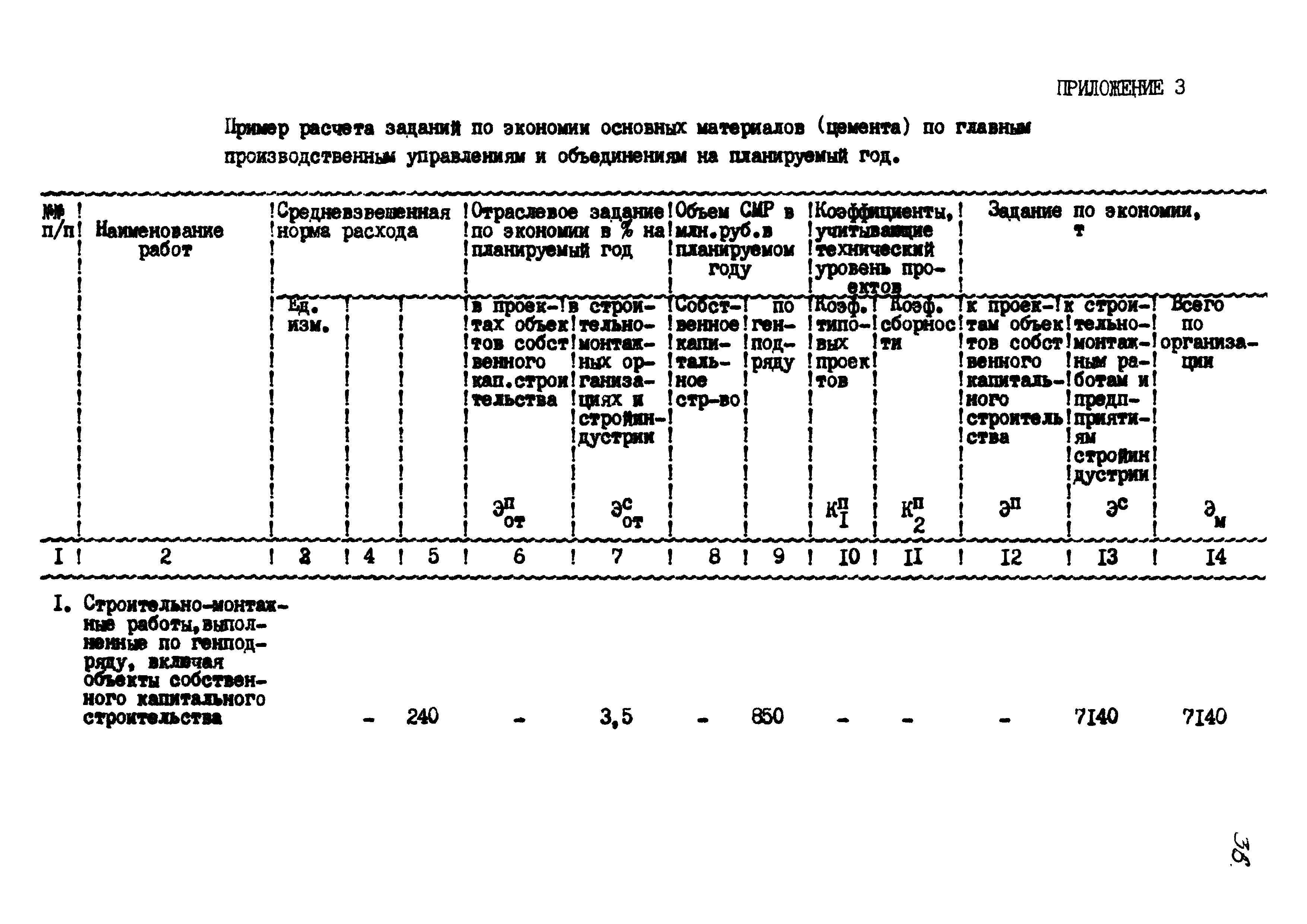 РД 102-52-86