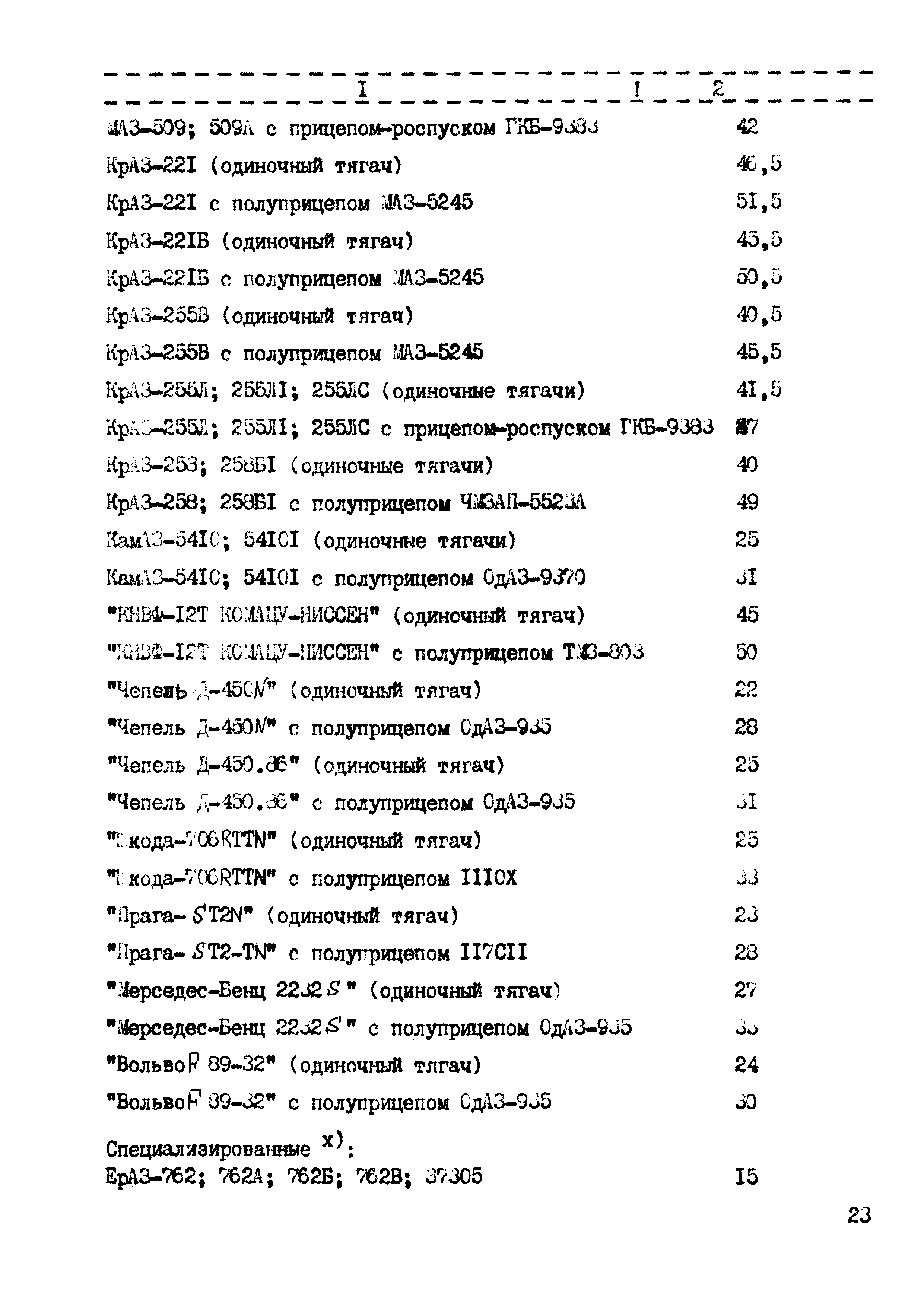 РД 102-45-86