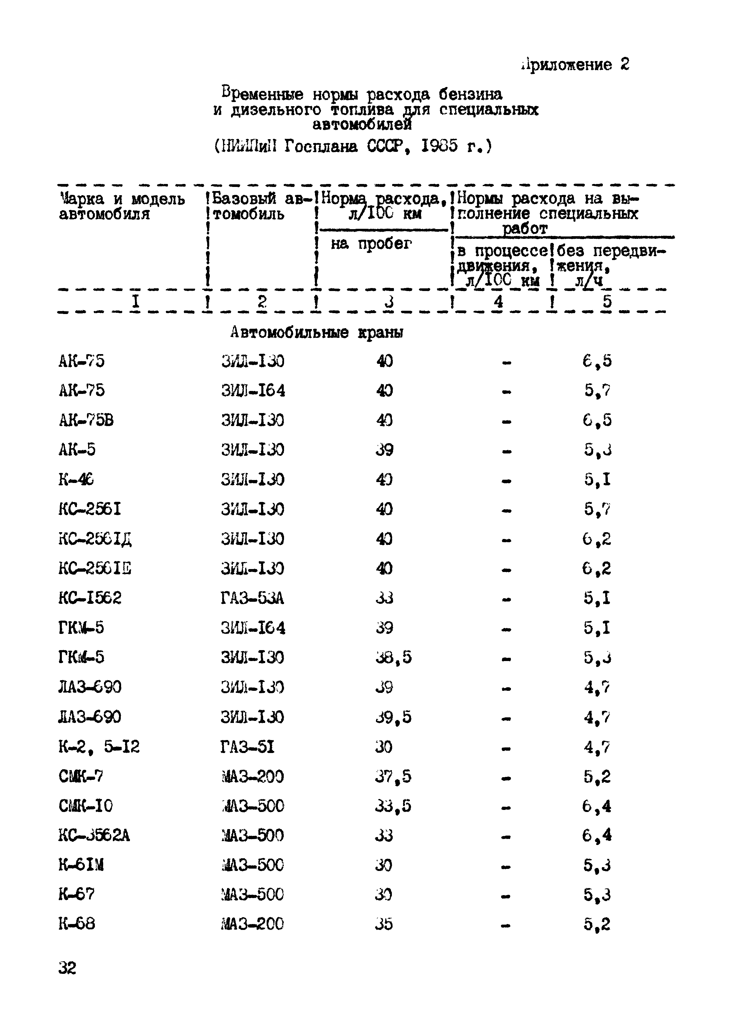 РД 102-45-86