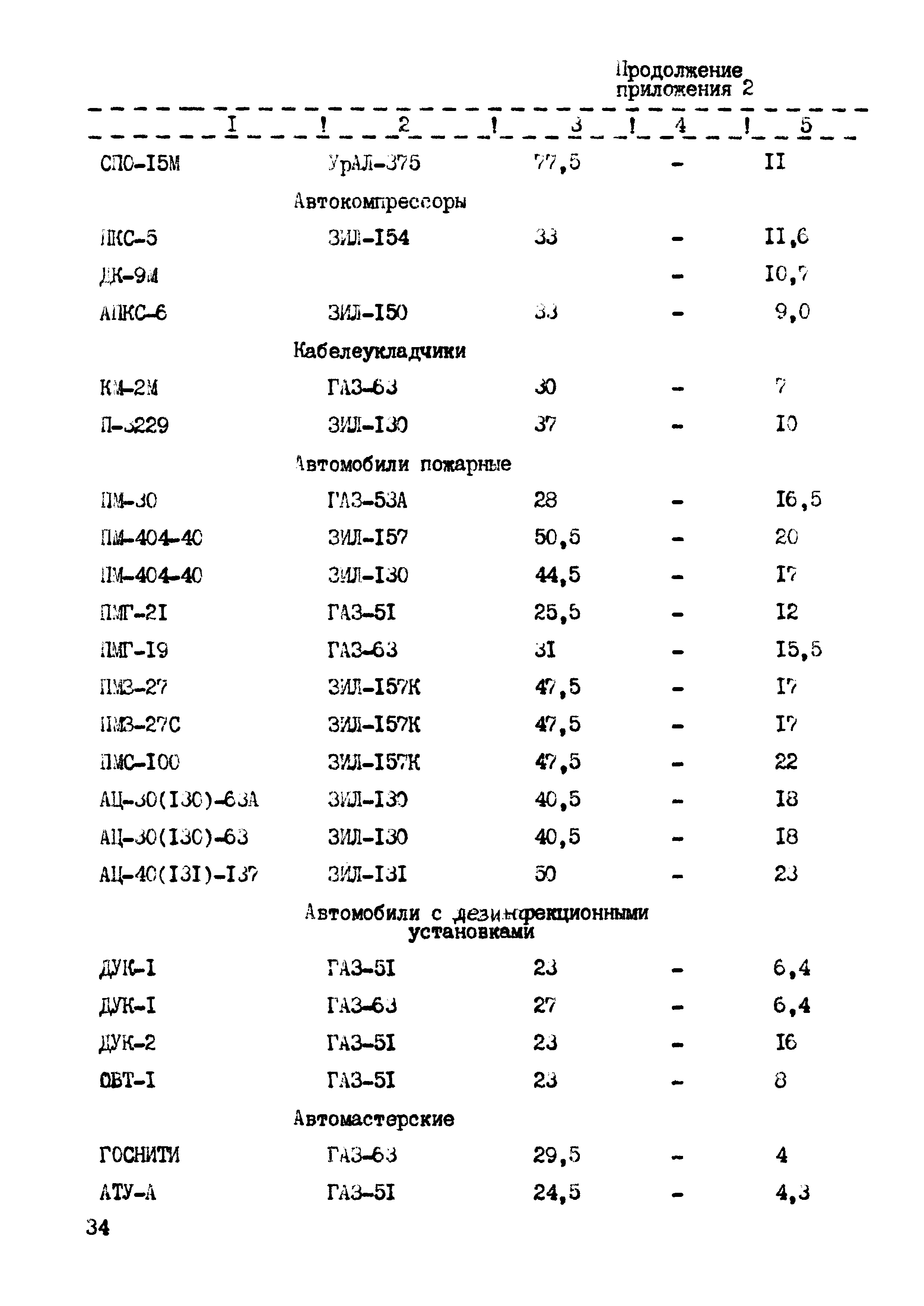 РД 102-45-86