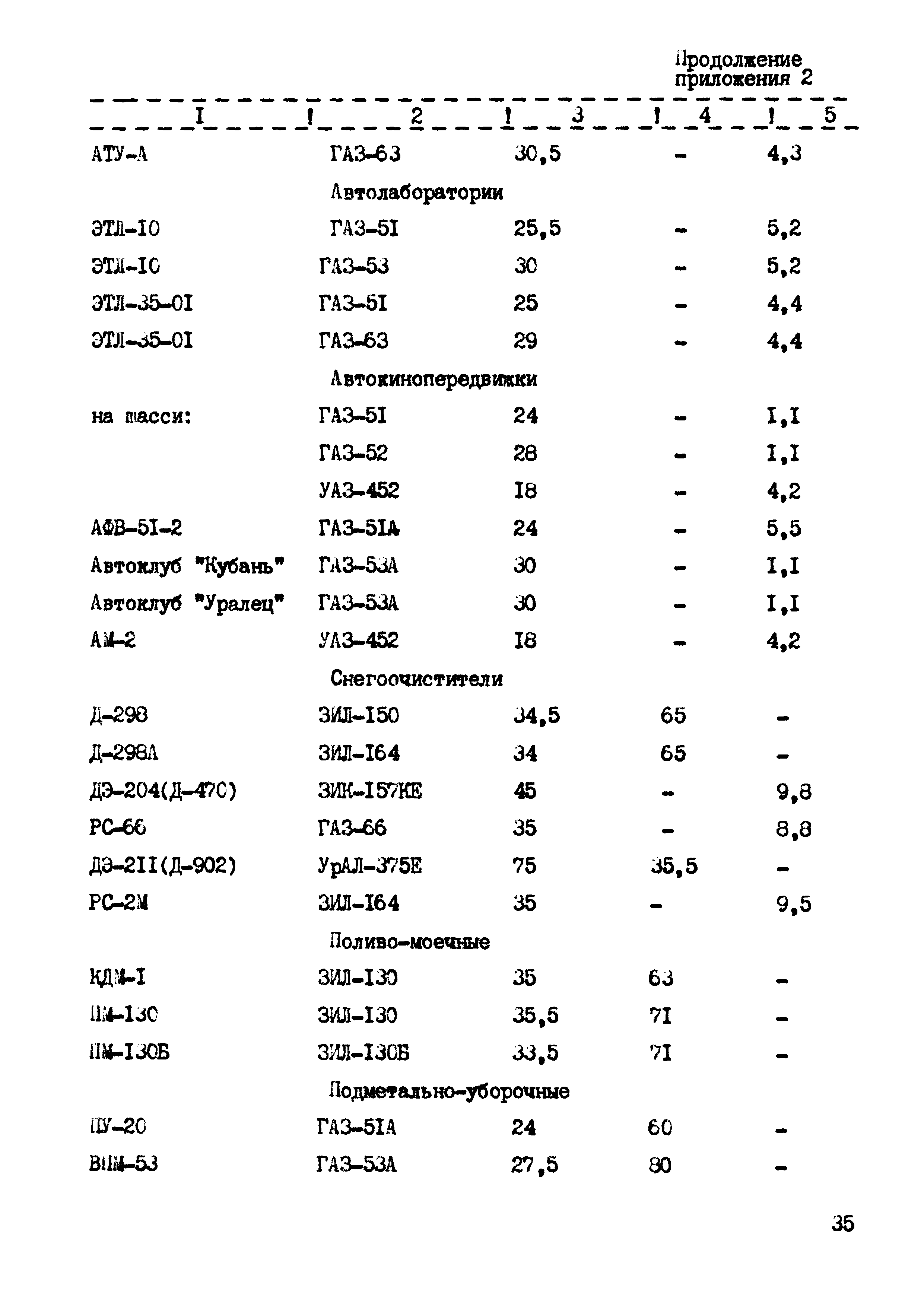 РД 102-45-86