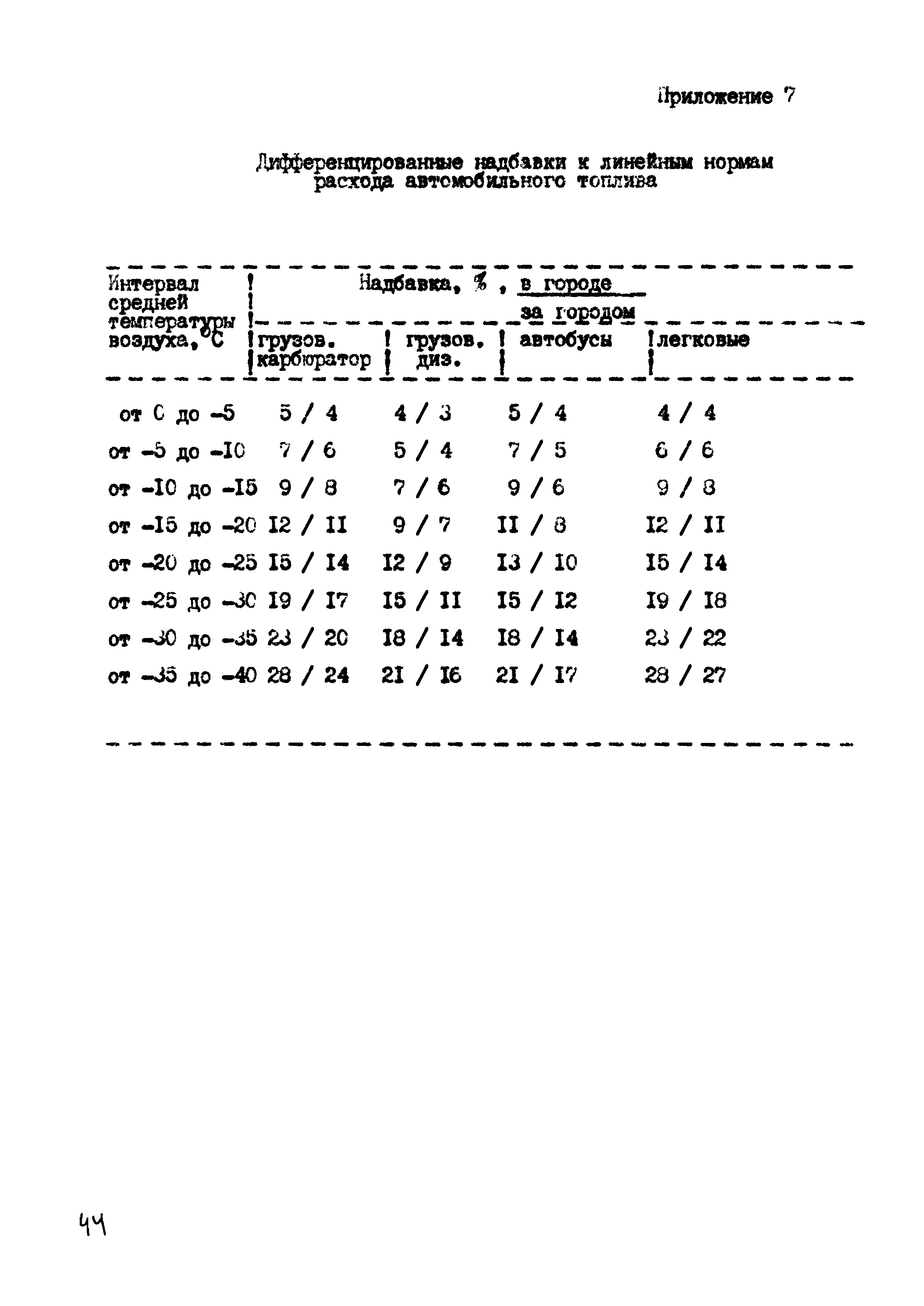 РД 102-45-86