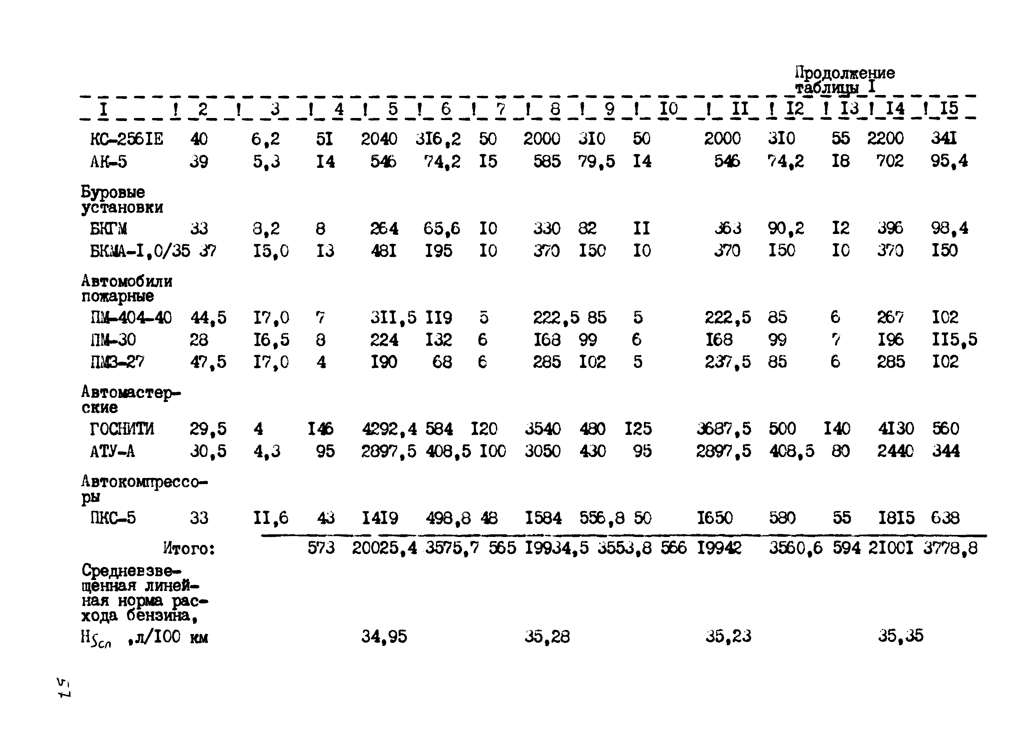 РД 102-45-86