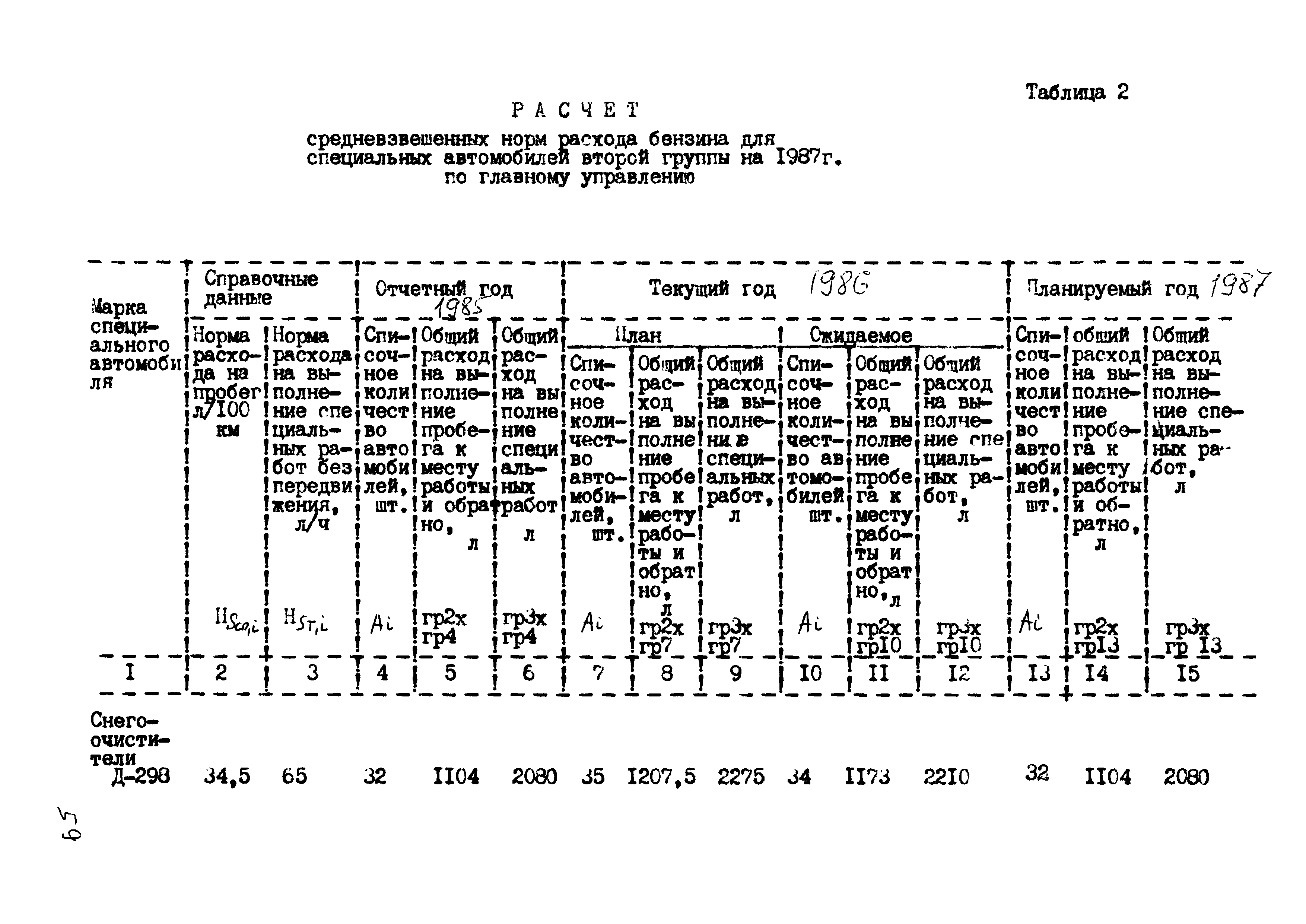 РД 102-45-86