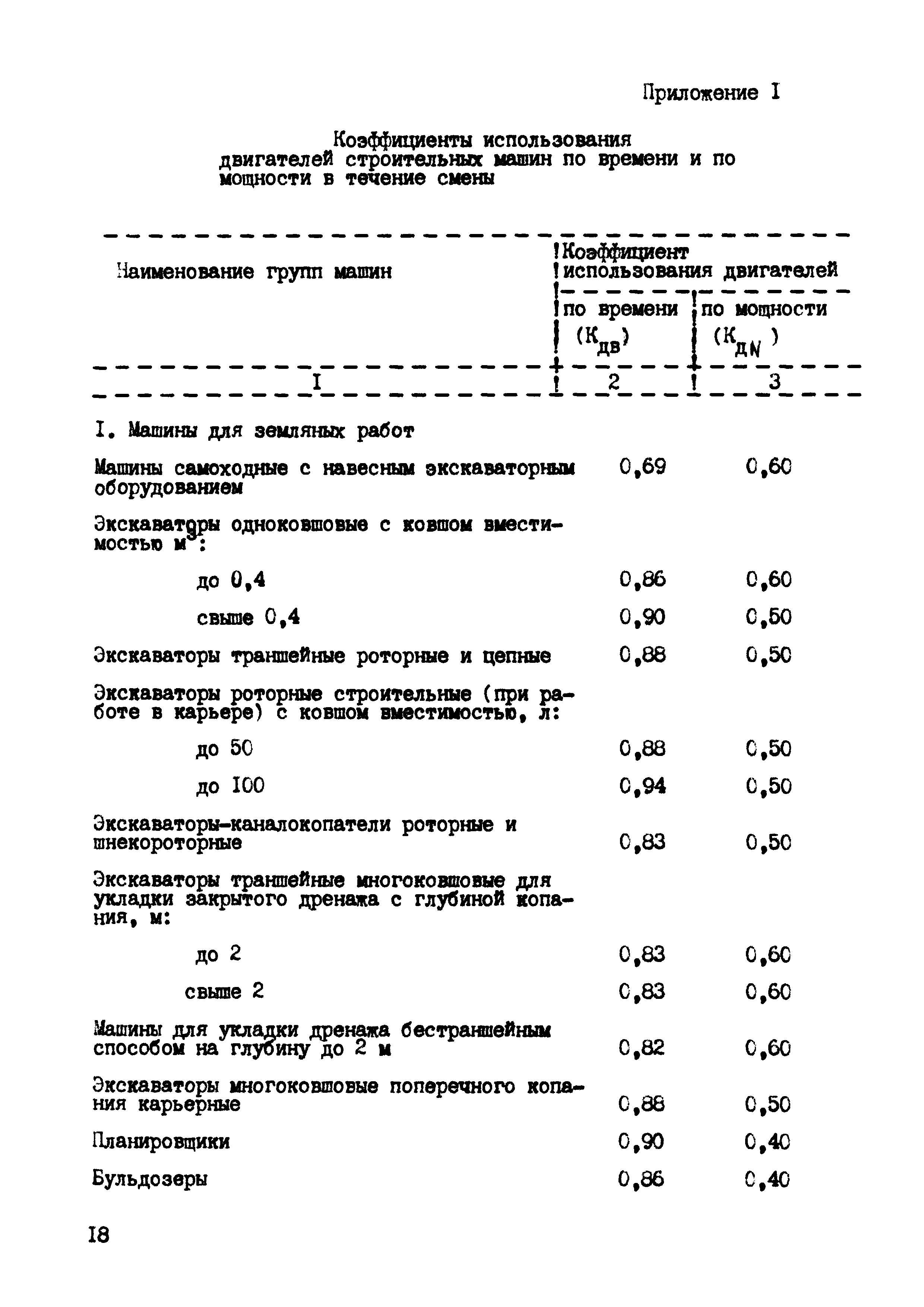 РД 102-44-86