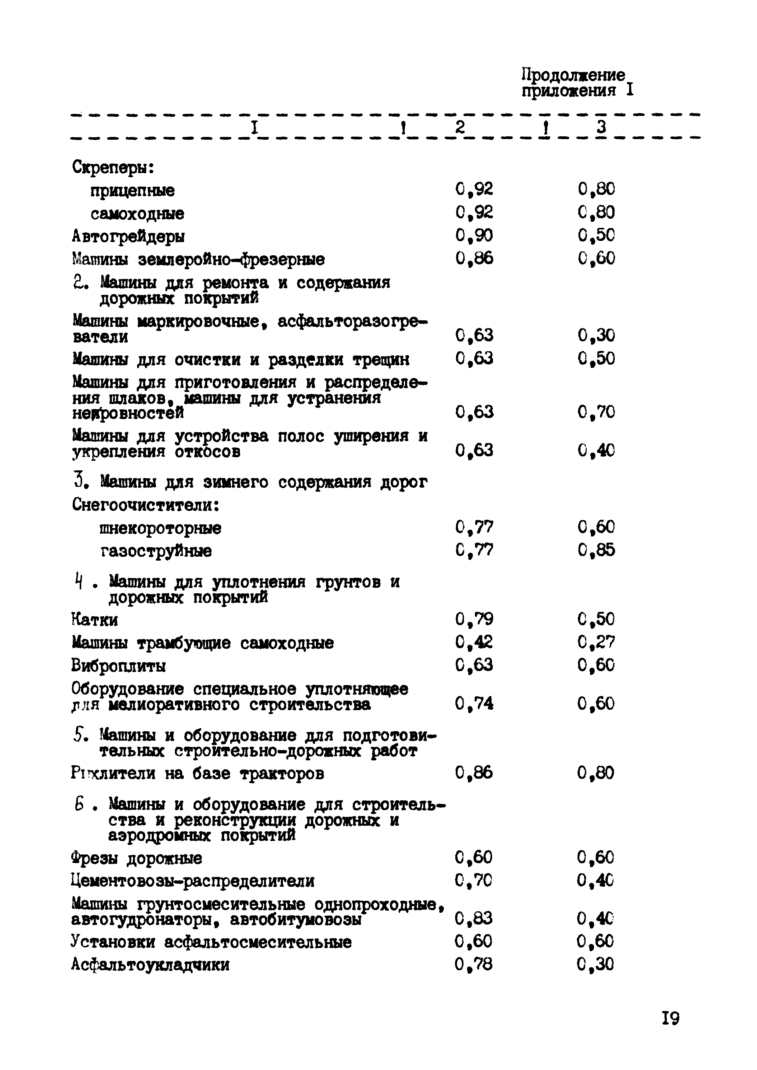 РД 102-44-86