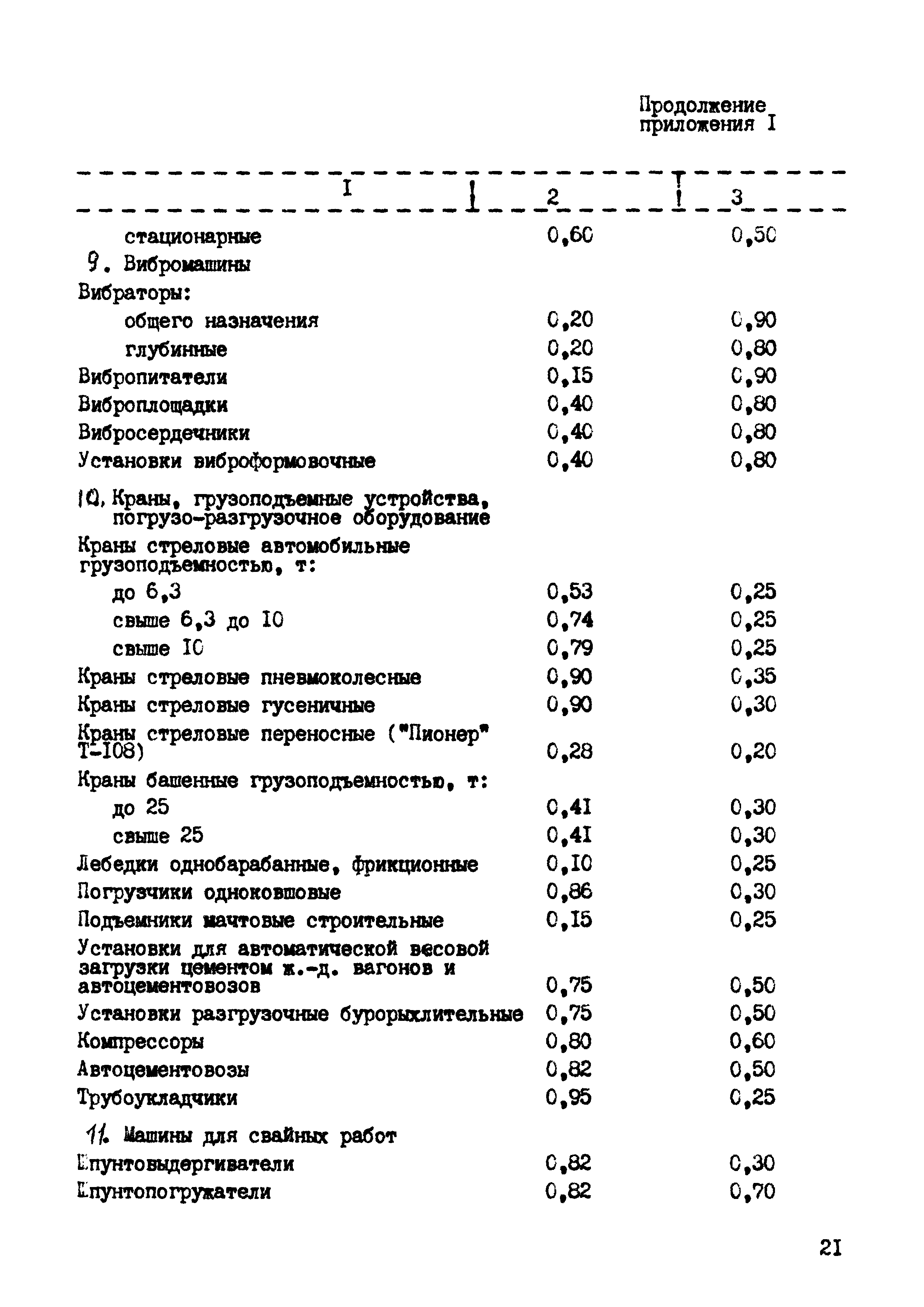 РД 102-44-86