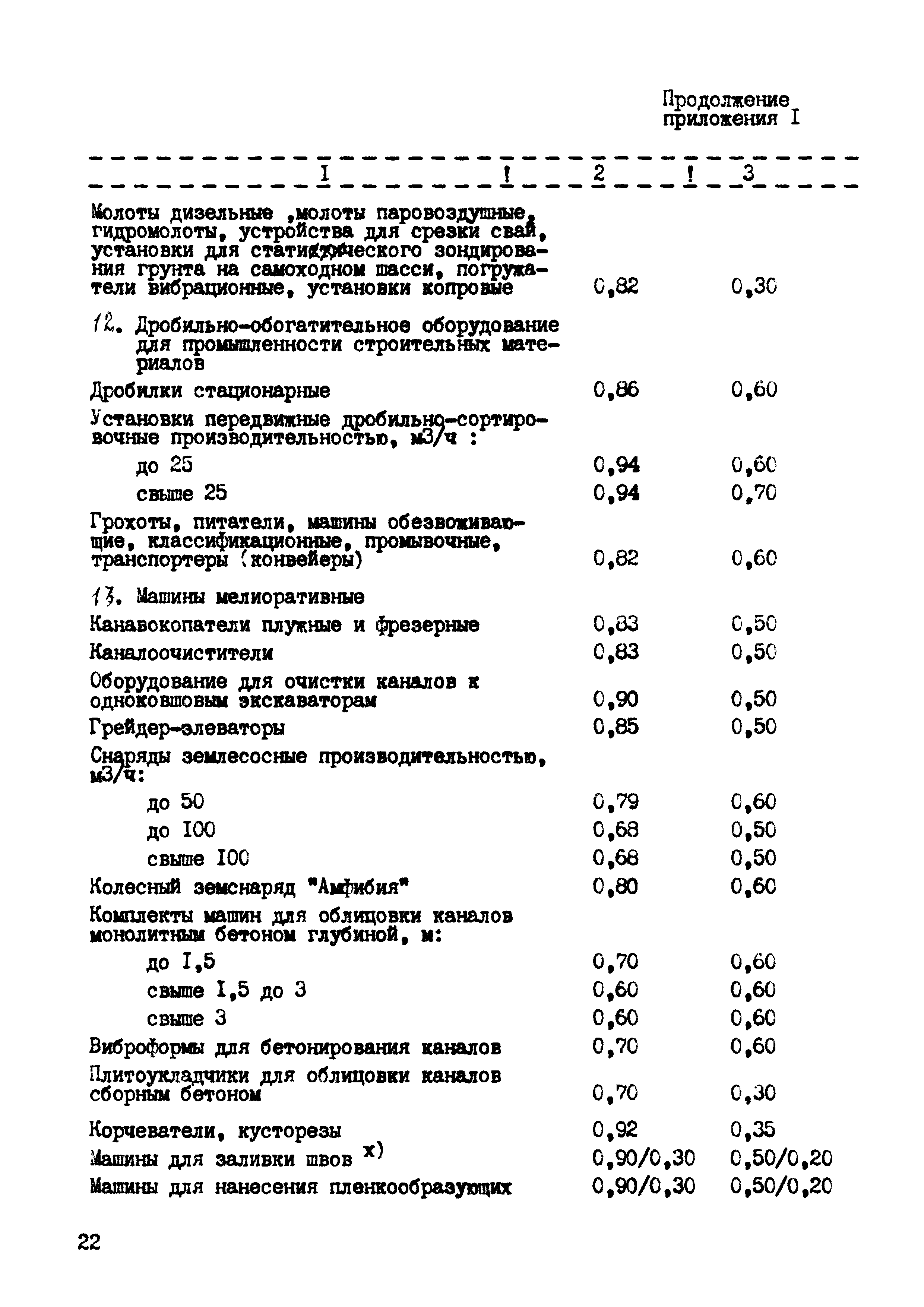 РД 102-44-86