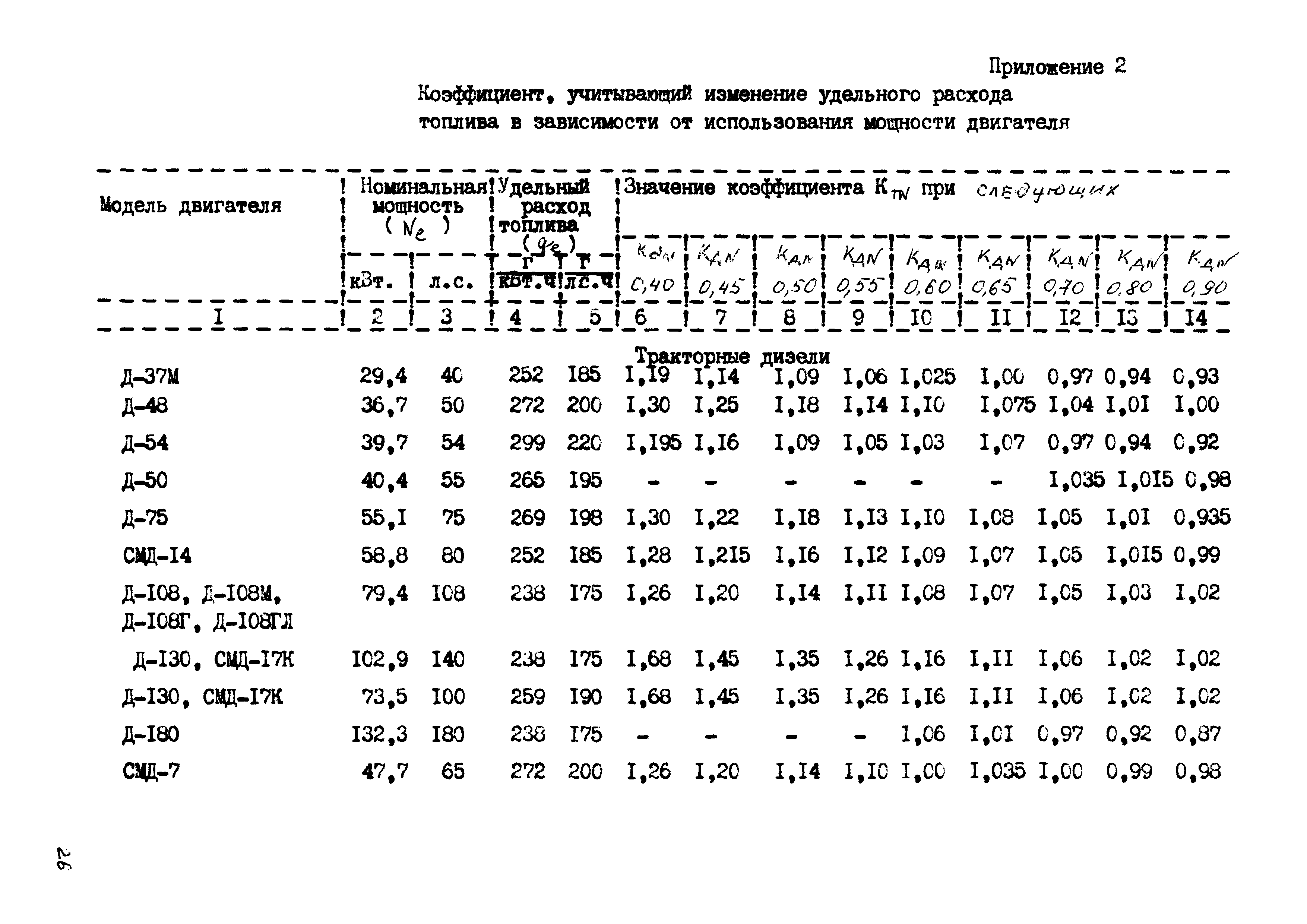 РД 102-44-86