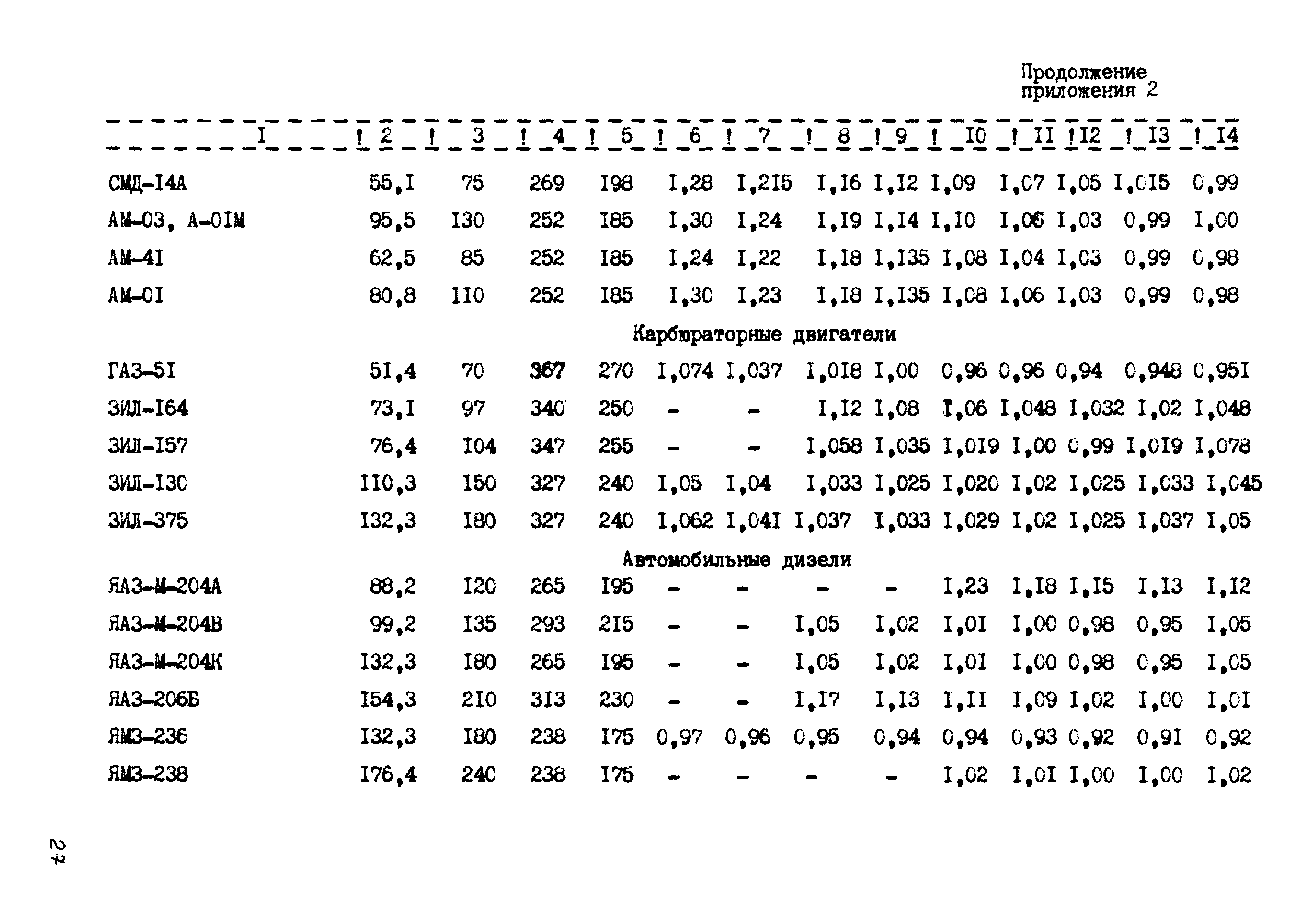 РД 102-44-86