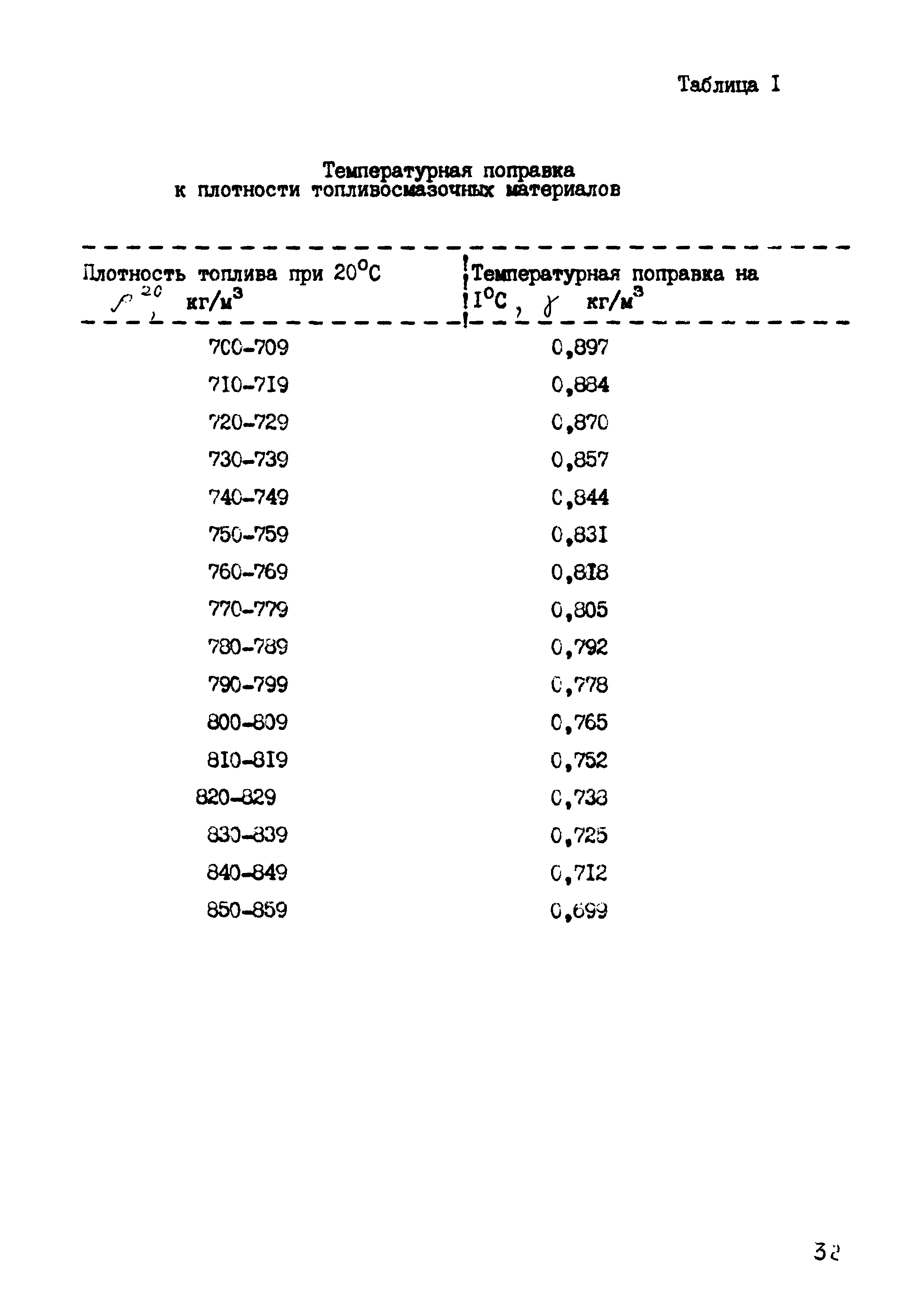 РД 102-44-86