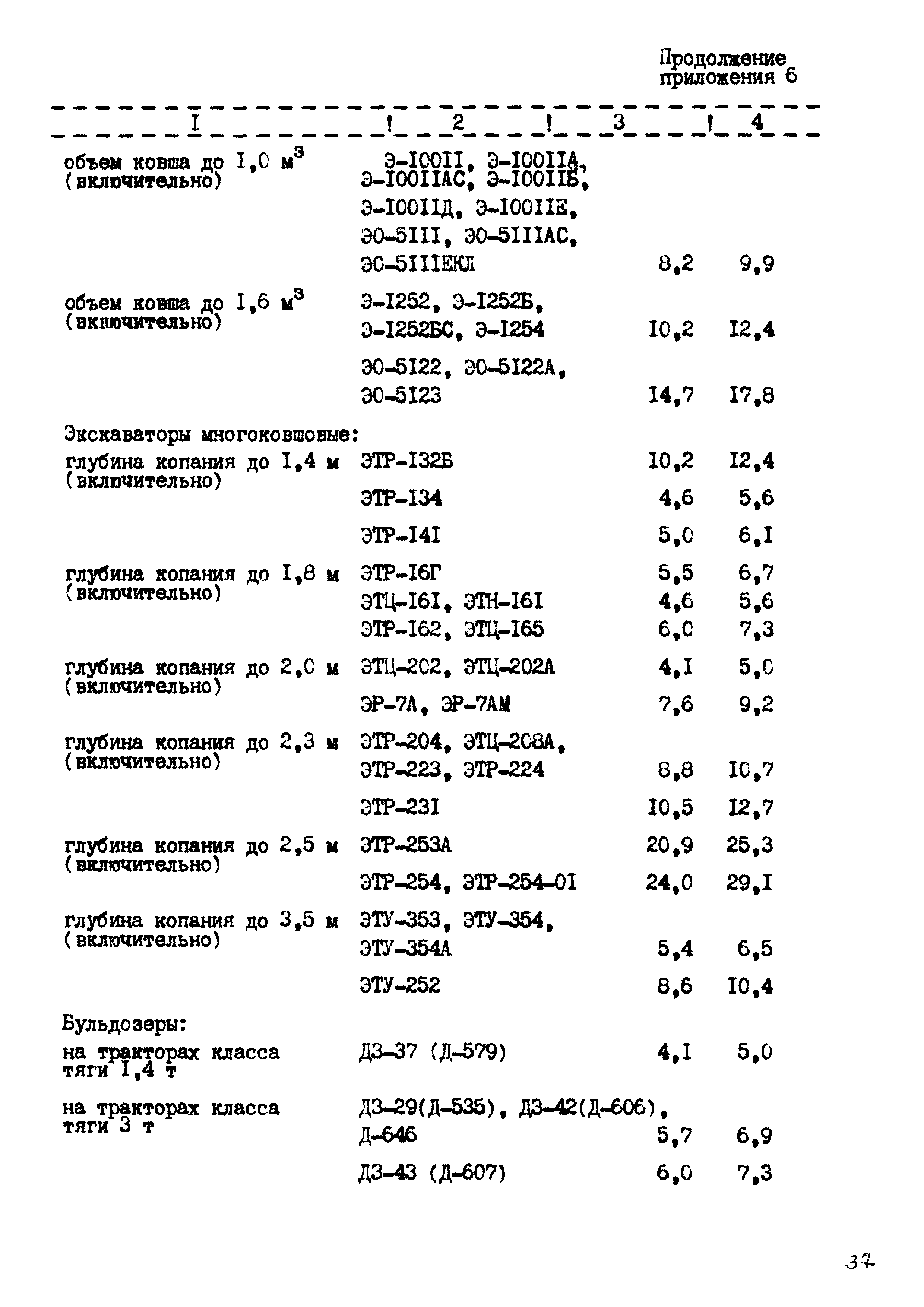 РД 102-44-86