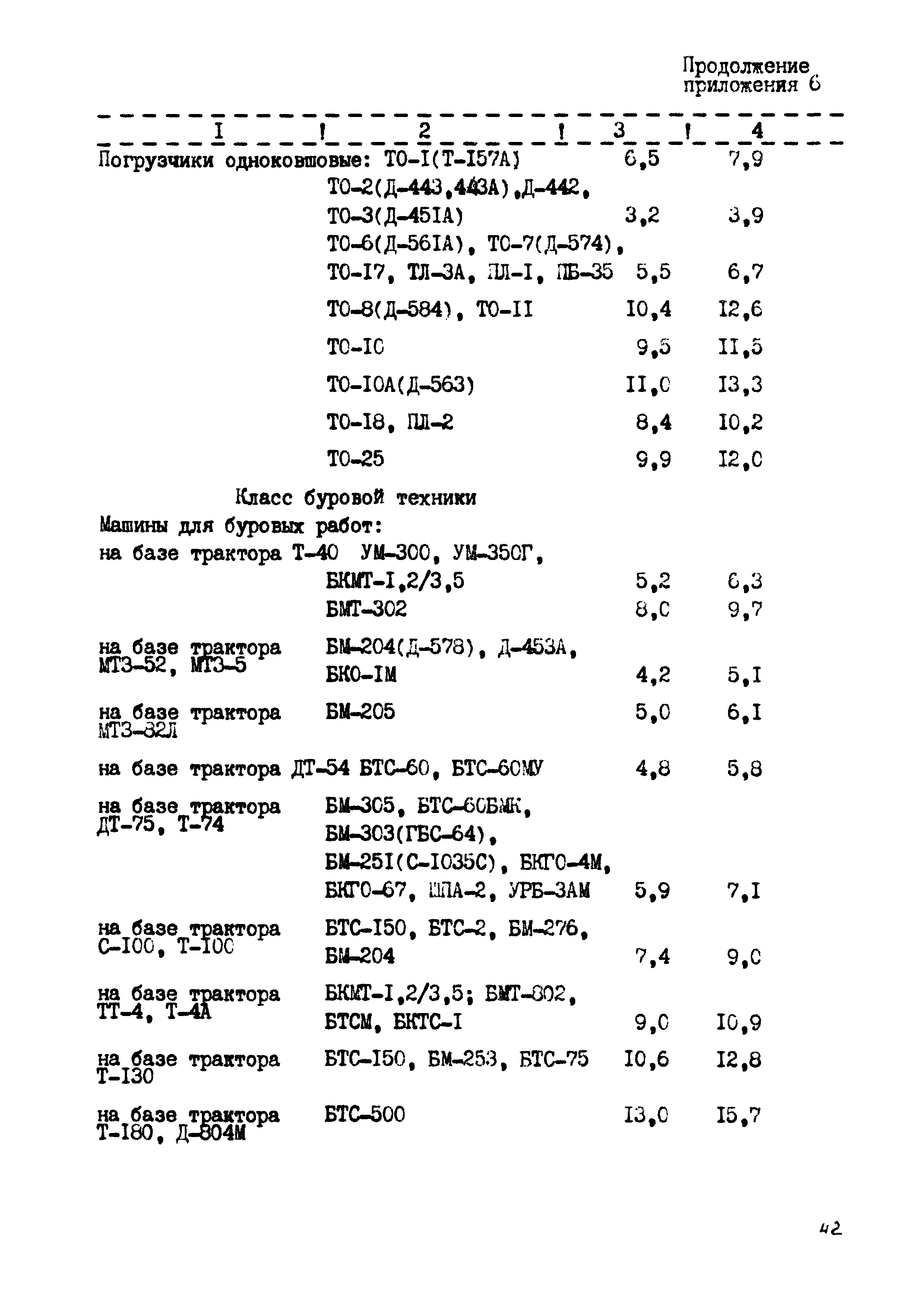 РД 102-44-86