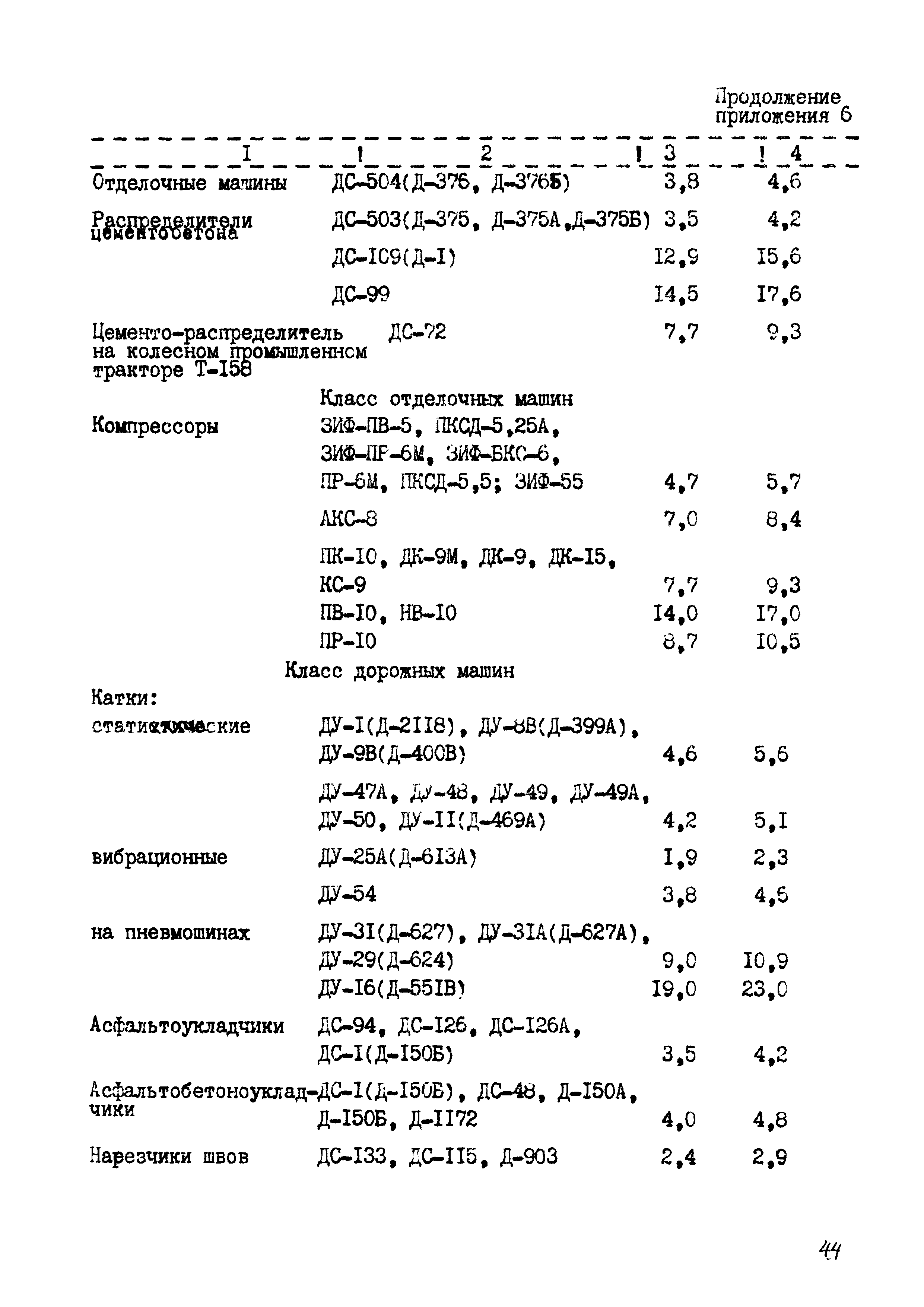 РД 102-44-86