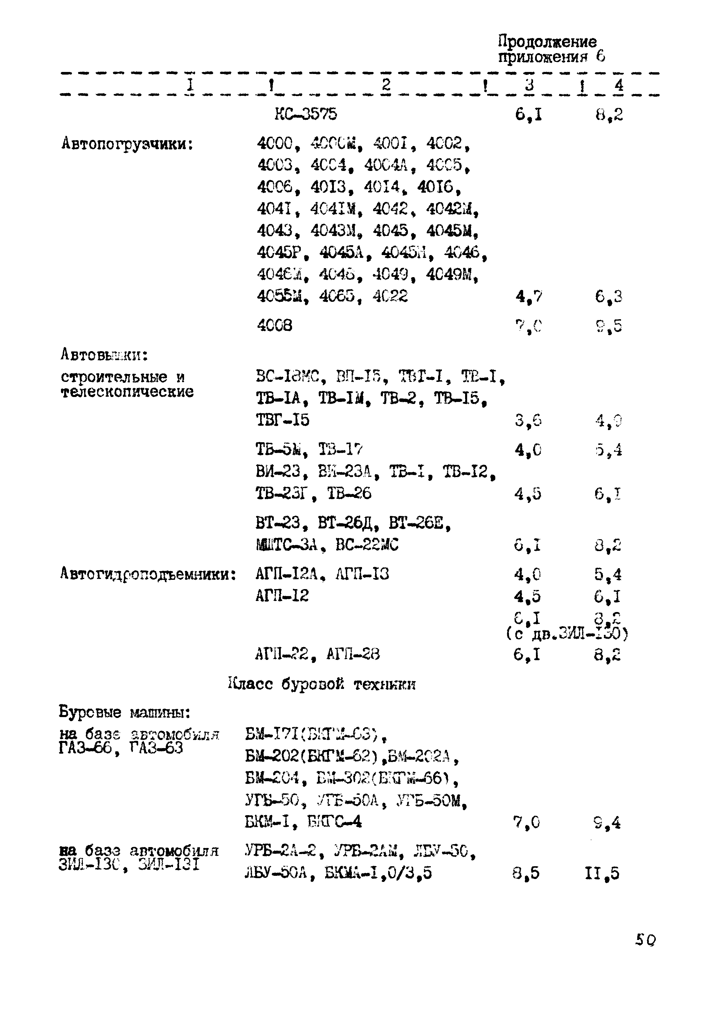 РД 102-44-86